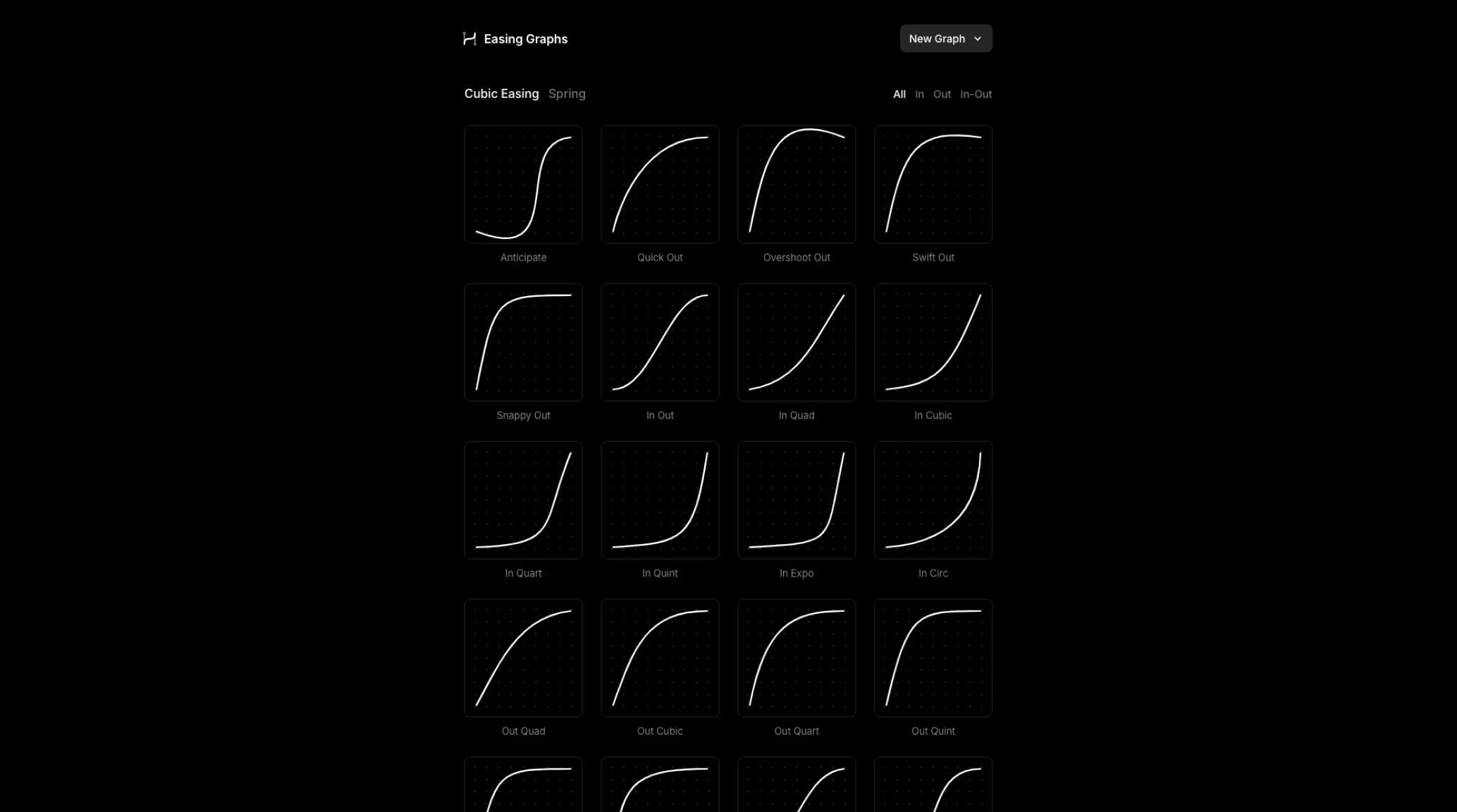 Easing Graphs – Apply CSS easing for smooth animations