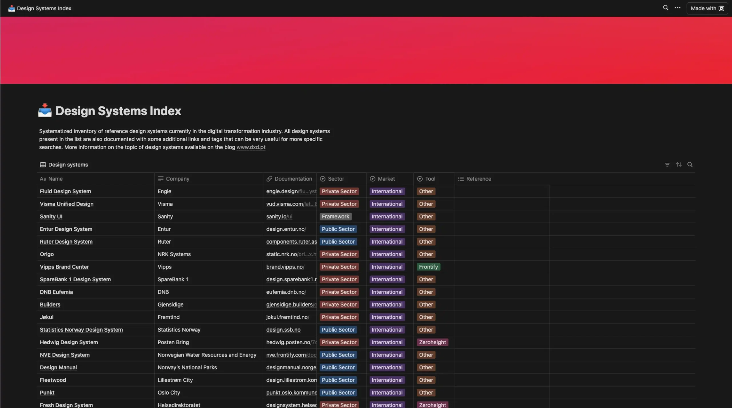 Design Systems Index – A curated collection of some of the best design systems