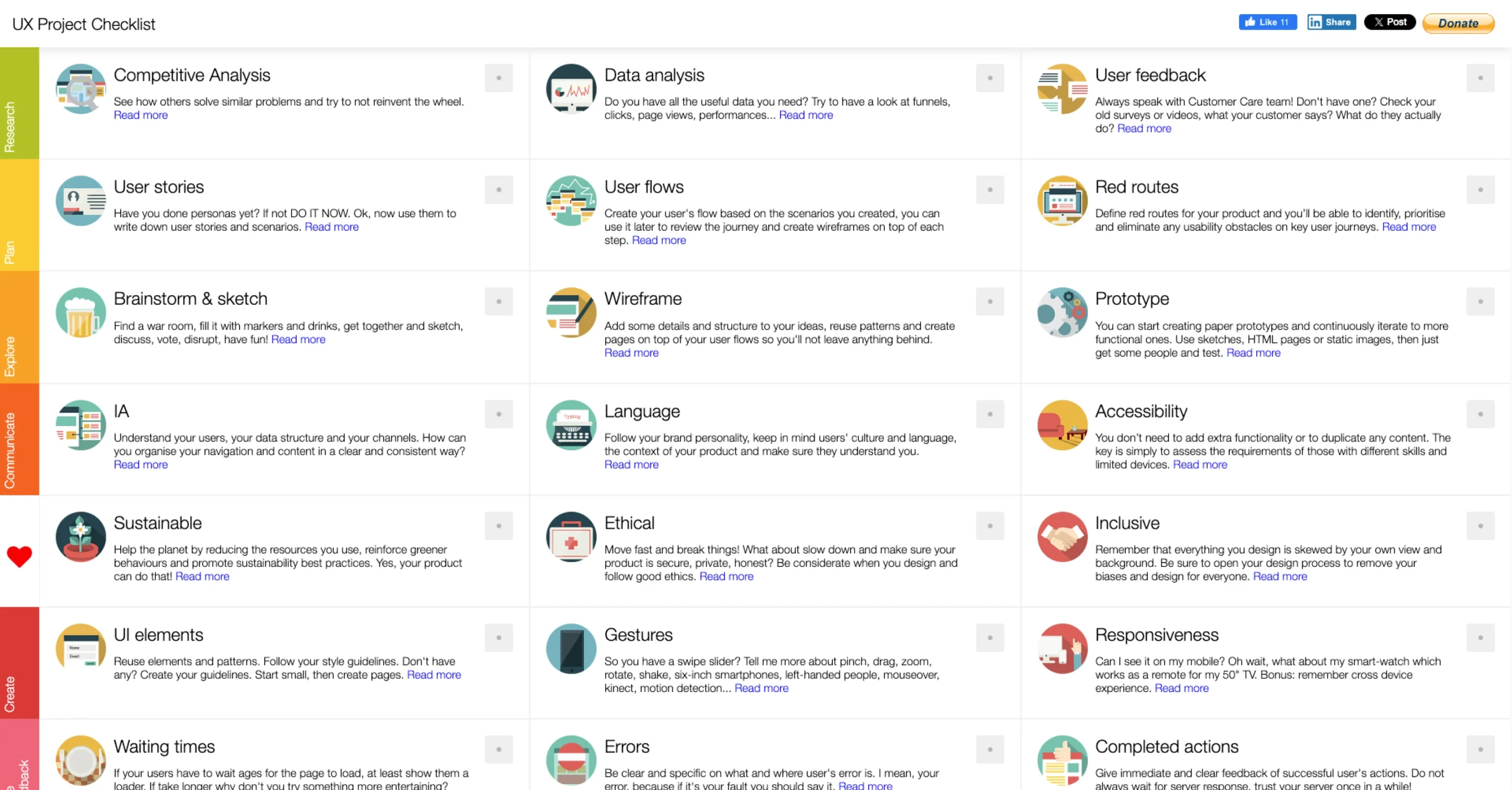 UX Checklist