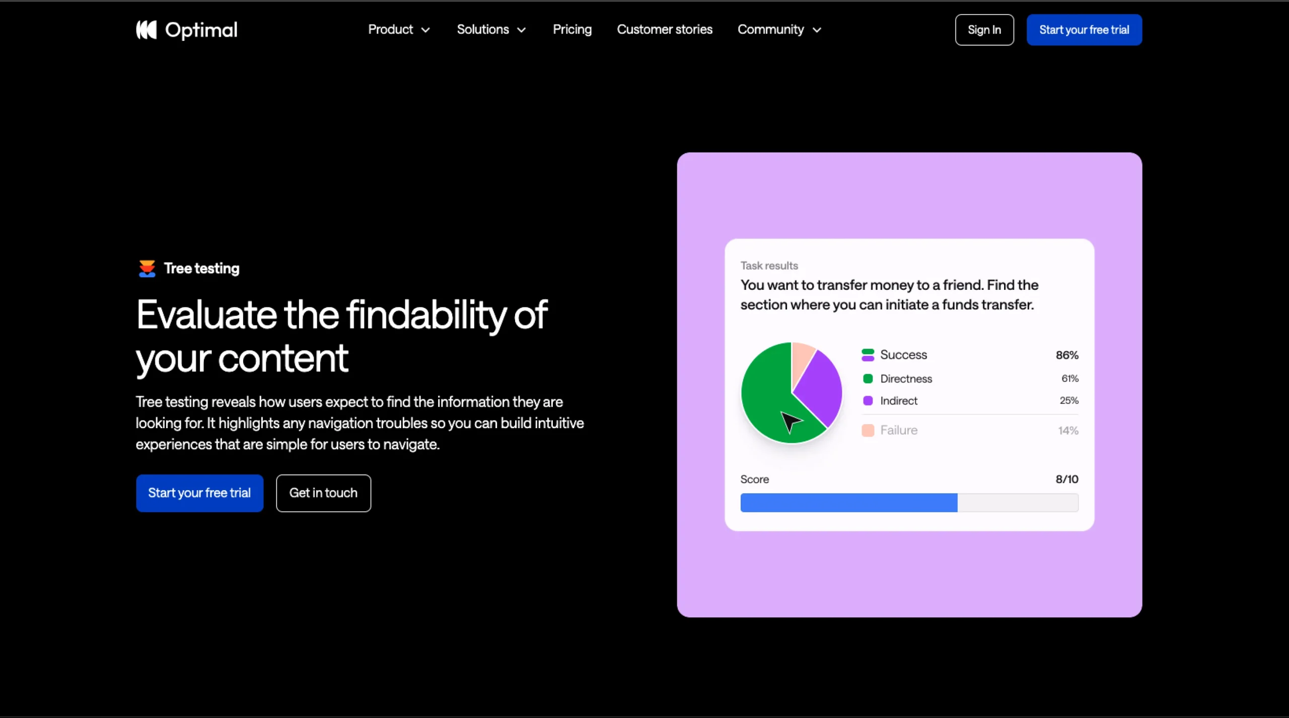 Optimal – Evaluate your content