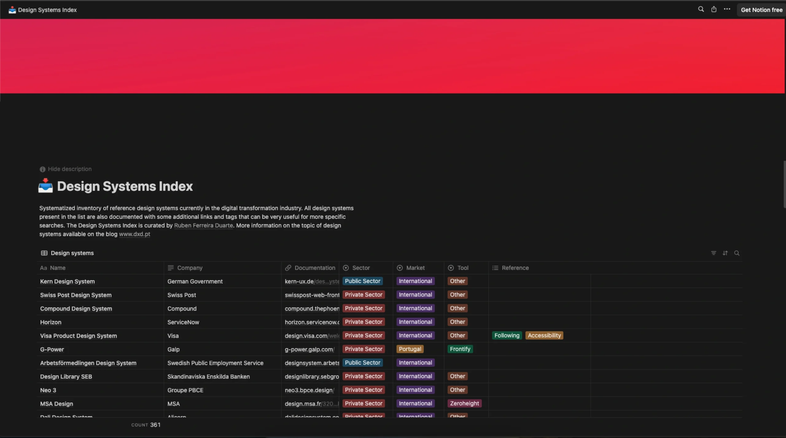 Design Systems Index by Ruben Ferreira Duarte