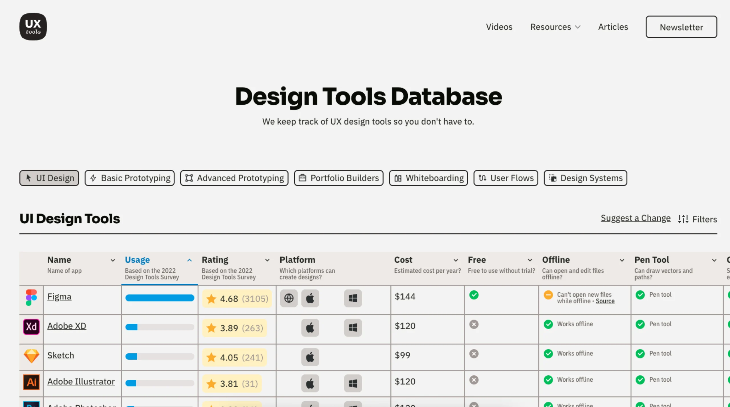 UX Tools – Design Tools Database
