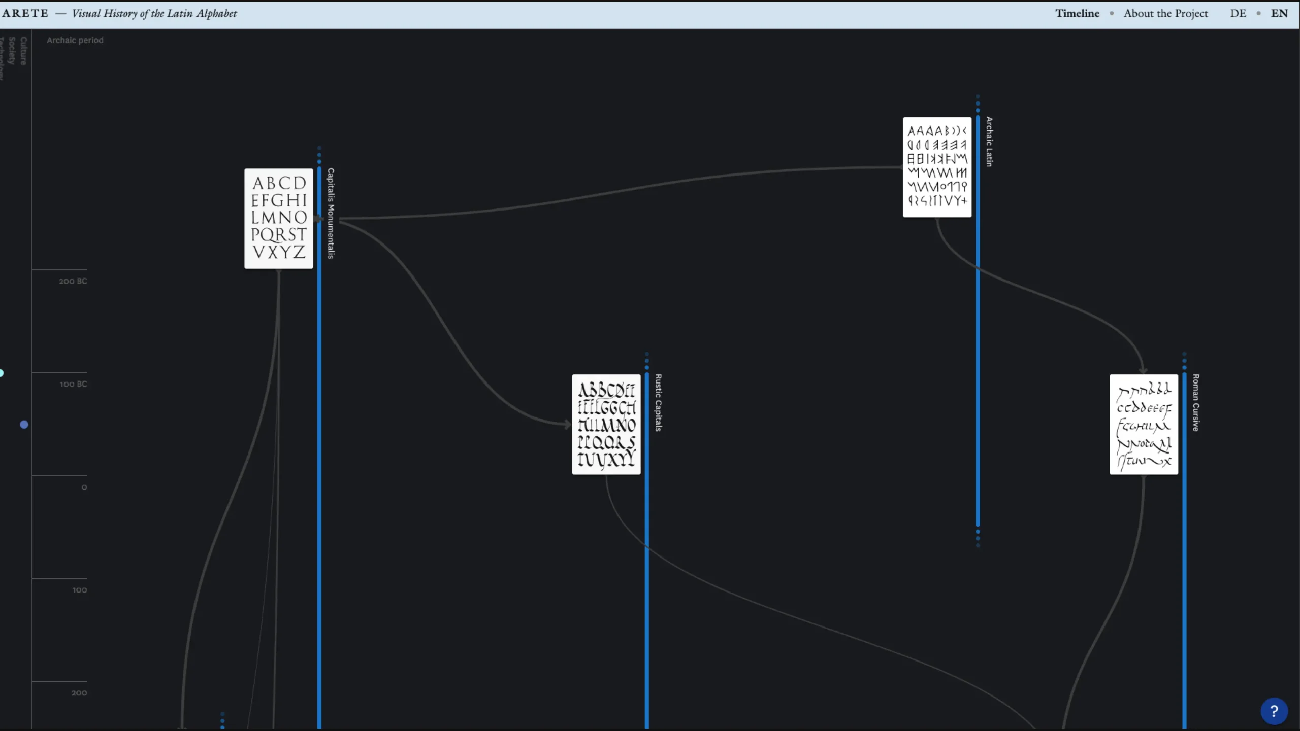 Home Arete – Visual History Of The Latin Alphabet