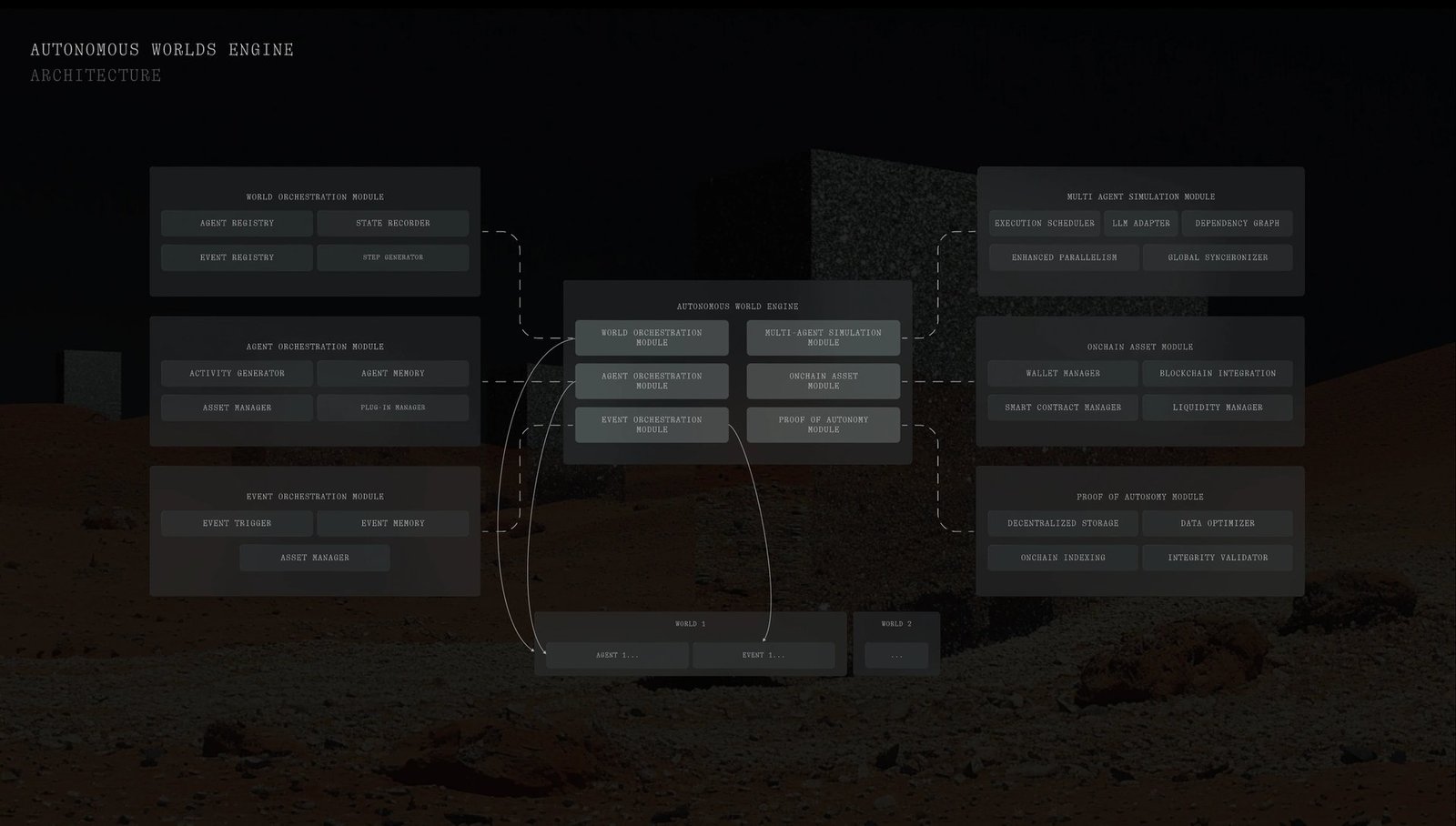 AWE Network — building the connective tissue for AI agents