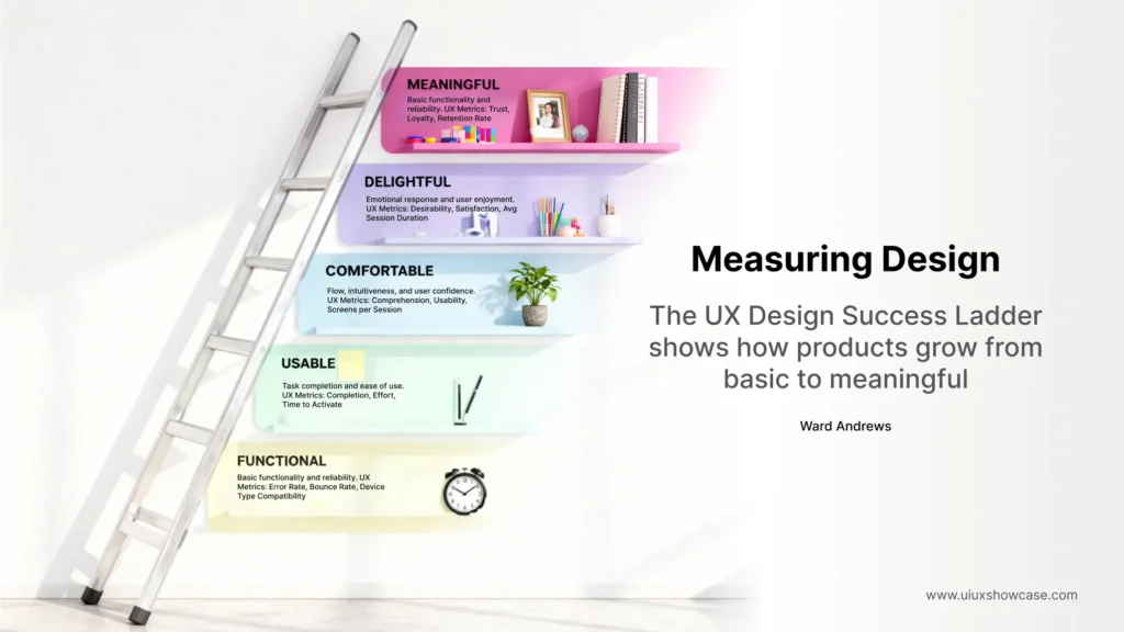 Beyond Functional: Climbing the UX Design Success Ladder