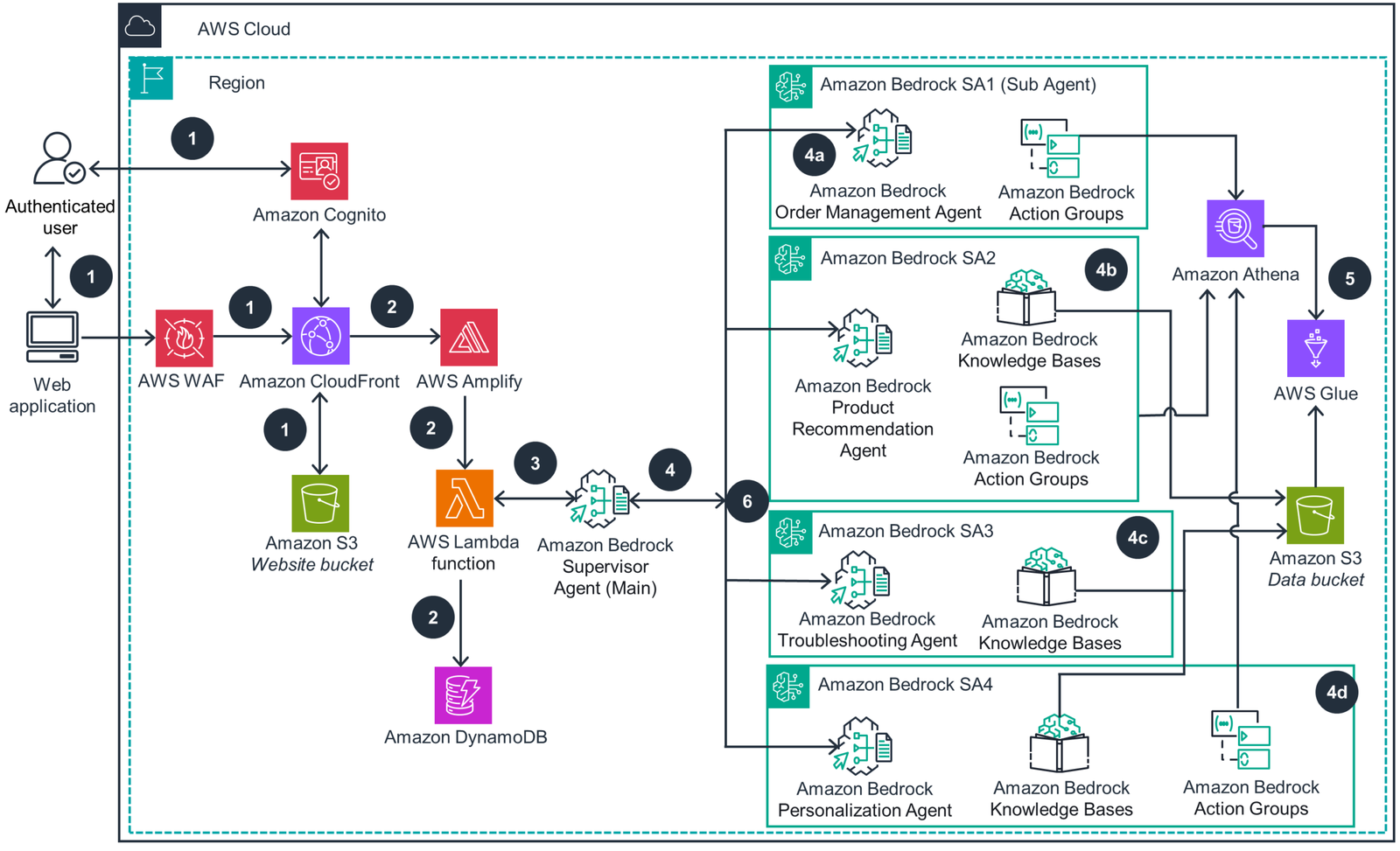 AWE Network — building the connective tissue for AI agents