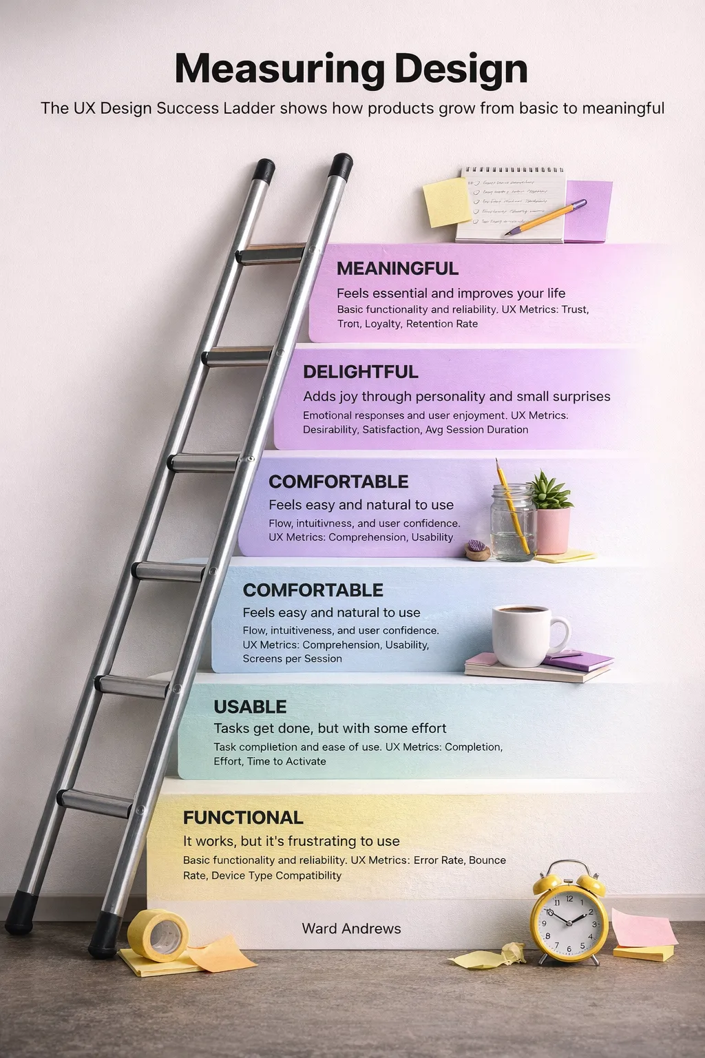 Climbing the UX Design Success Ladder