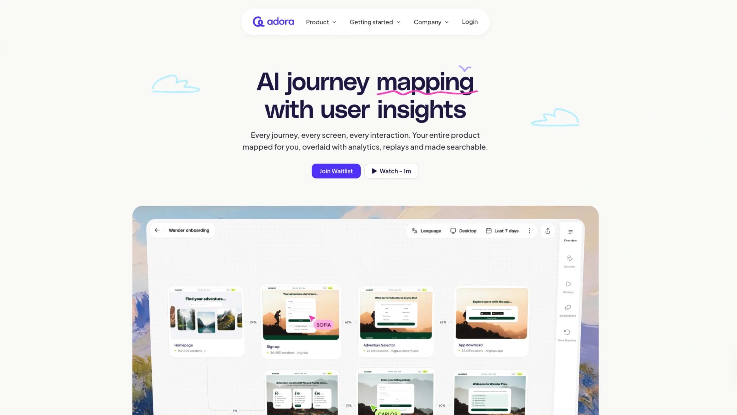 Adora – Visualise Uour Product Experience Real-Time