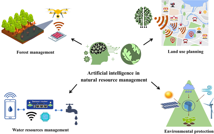 Real-Time Triggered Events