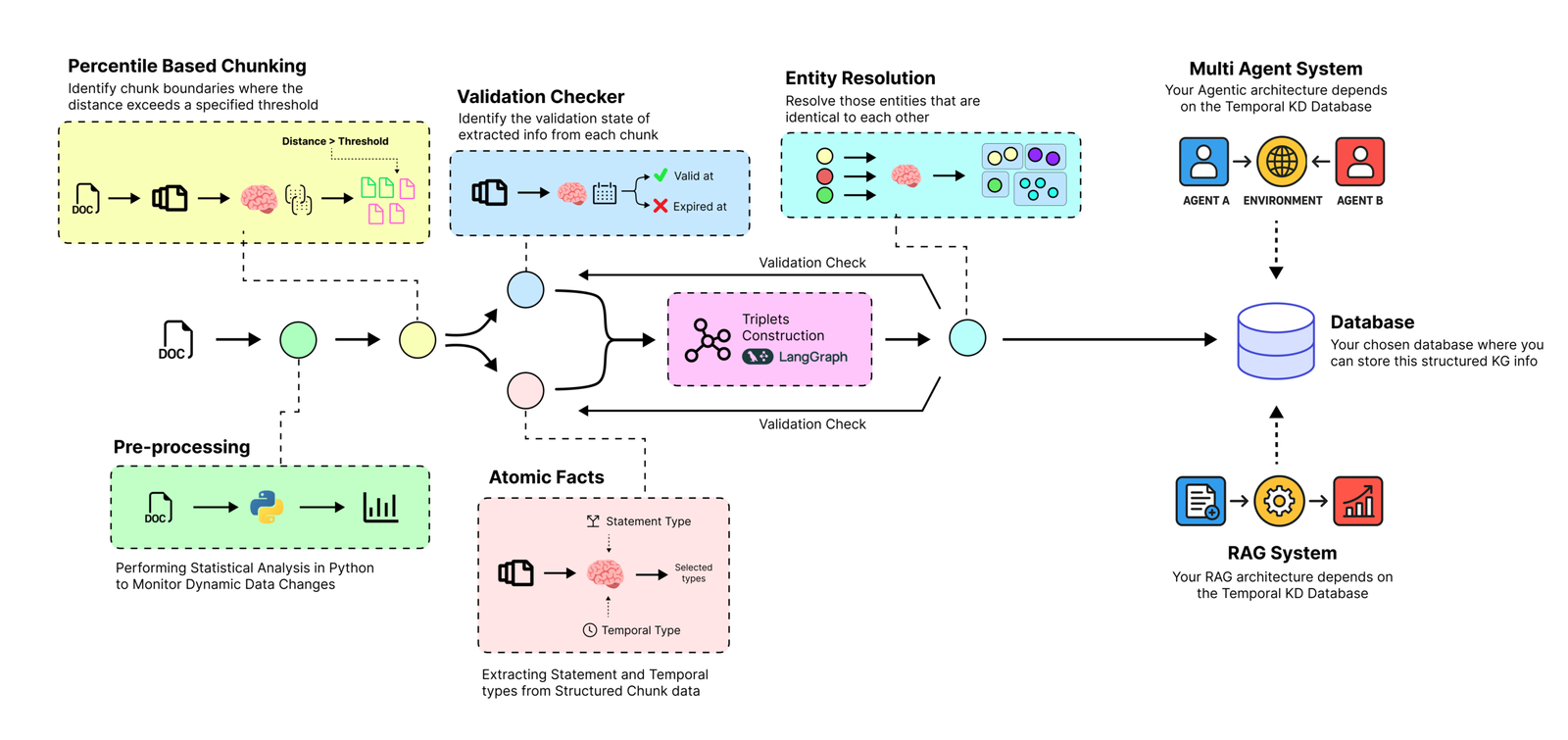 3D Geometric Consistency Mechanism