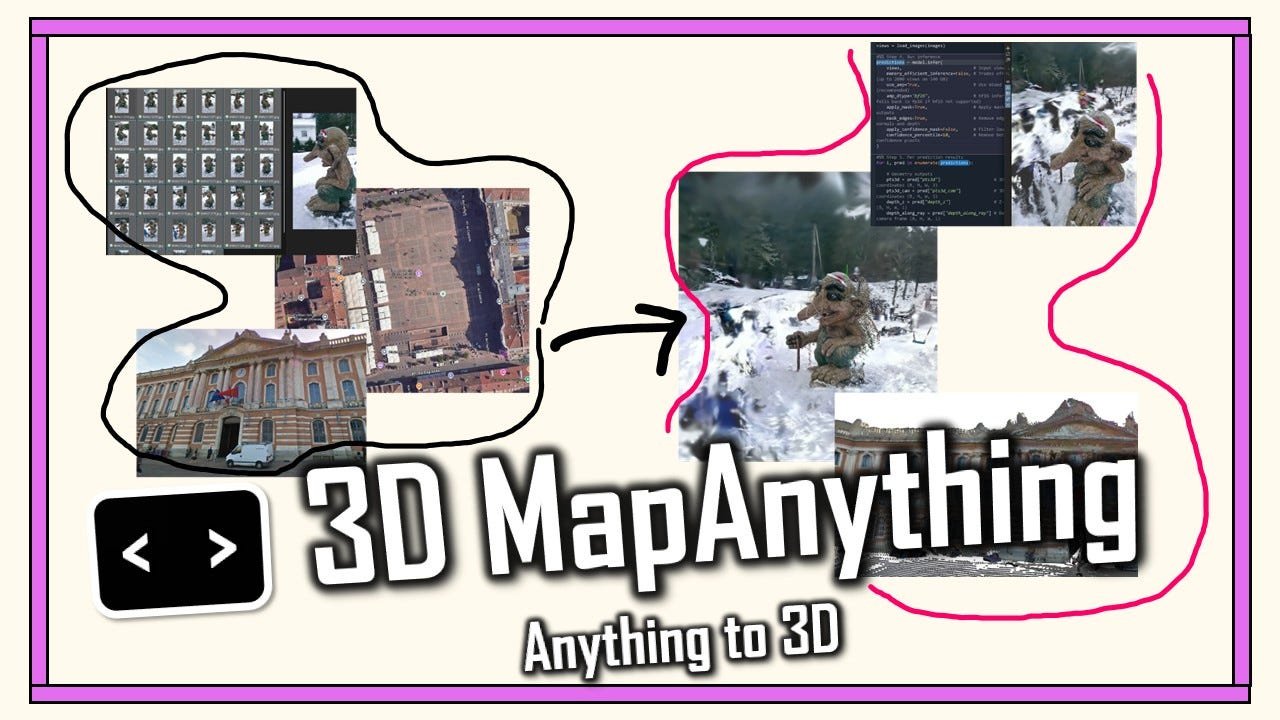 3D Reconstruction Capabilities