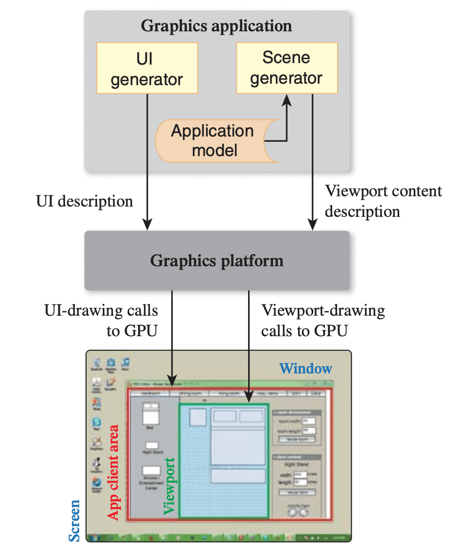 Architecture Overview — HY-World 1.5