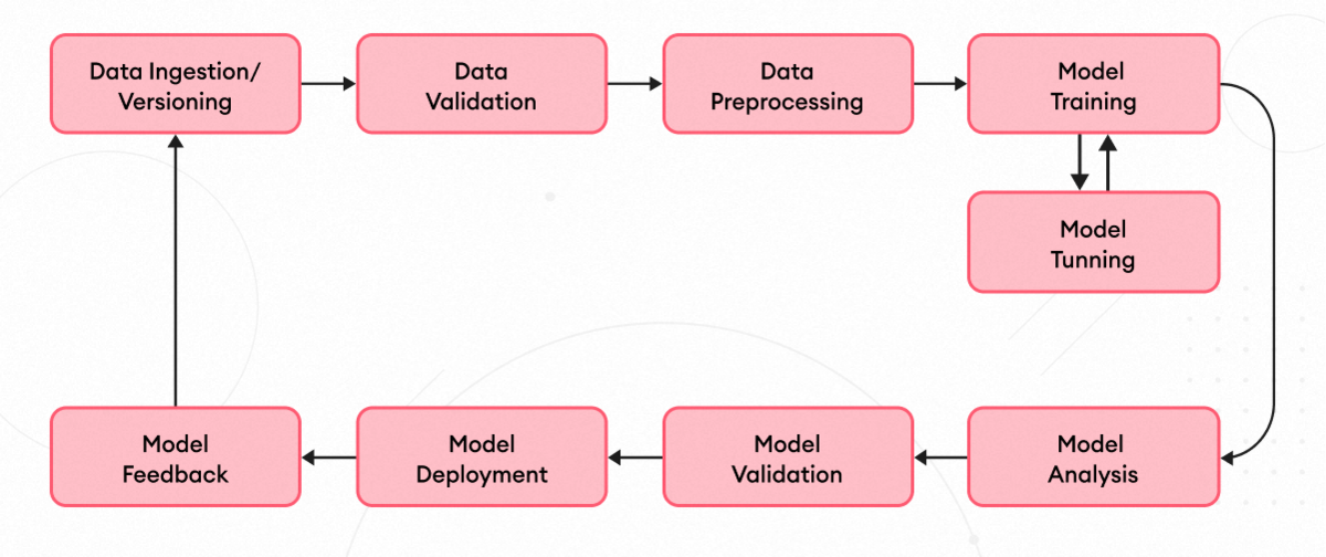 Efficient Model Optimization & Distillation