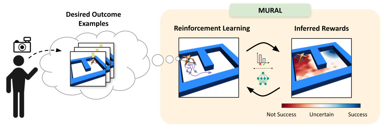 World Compass Reinforcement Learning Framework