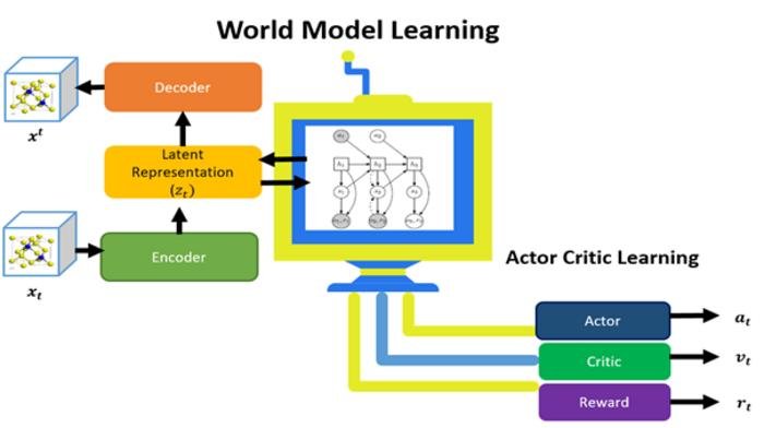 World Compass Reinforcement Learning Framework