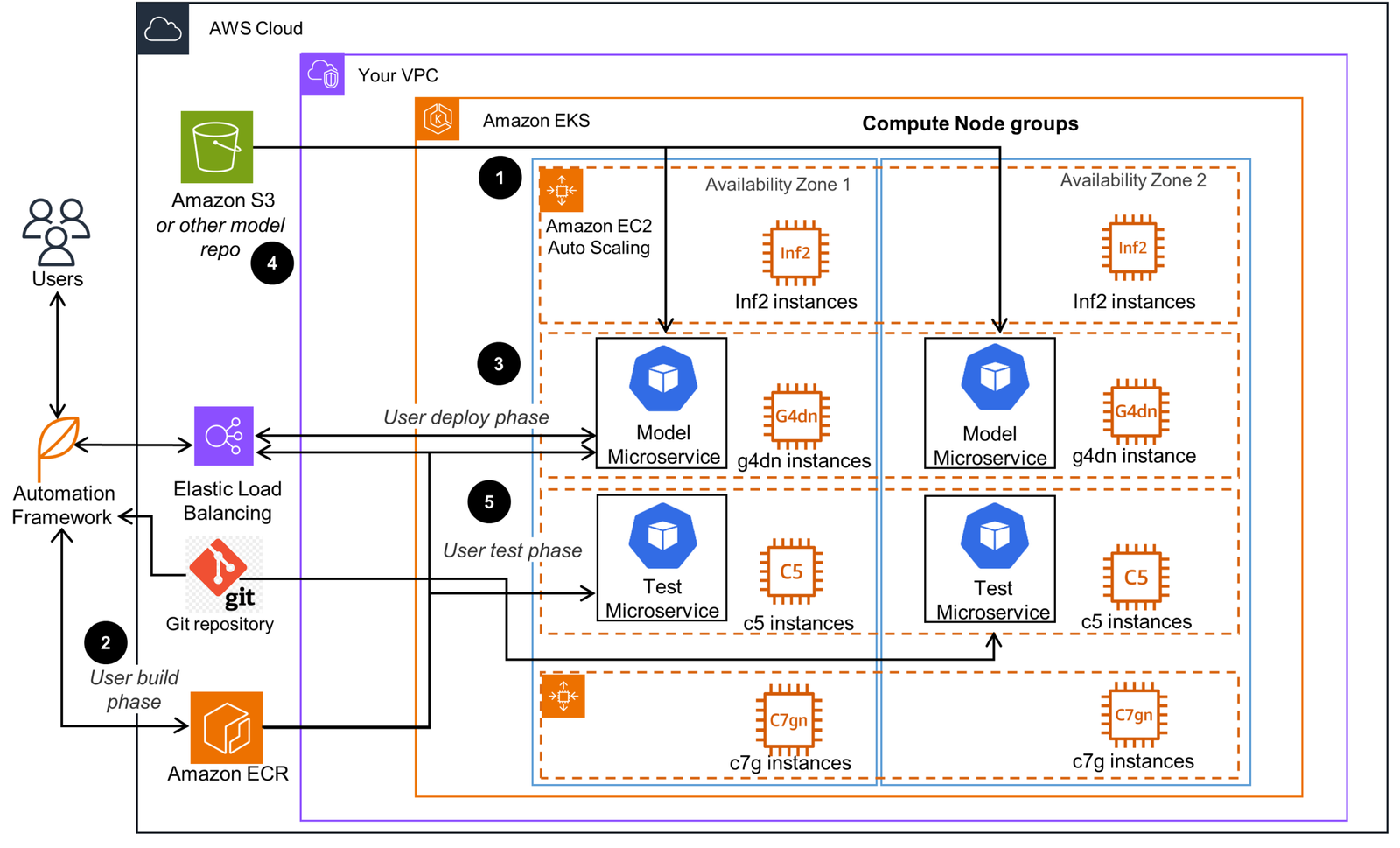 Real-Time Streaming Inference Engine