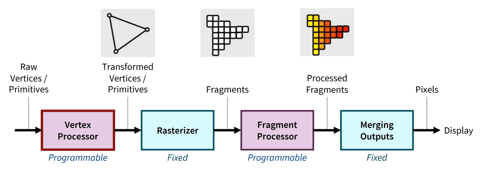Architecture Overview — HY-World 1.5