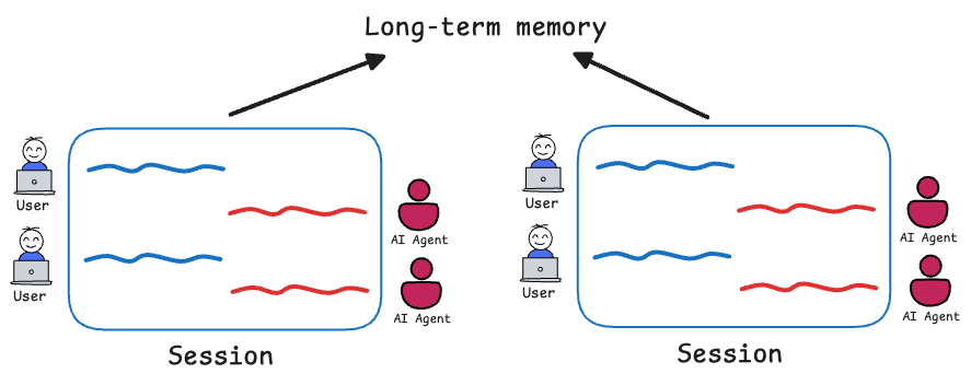 3D Geometric Consistency Mechanism