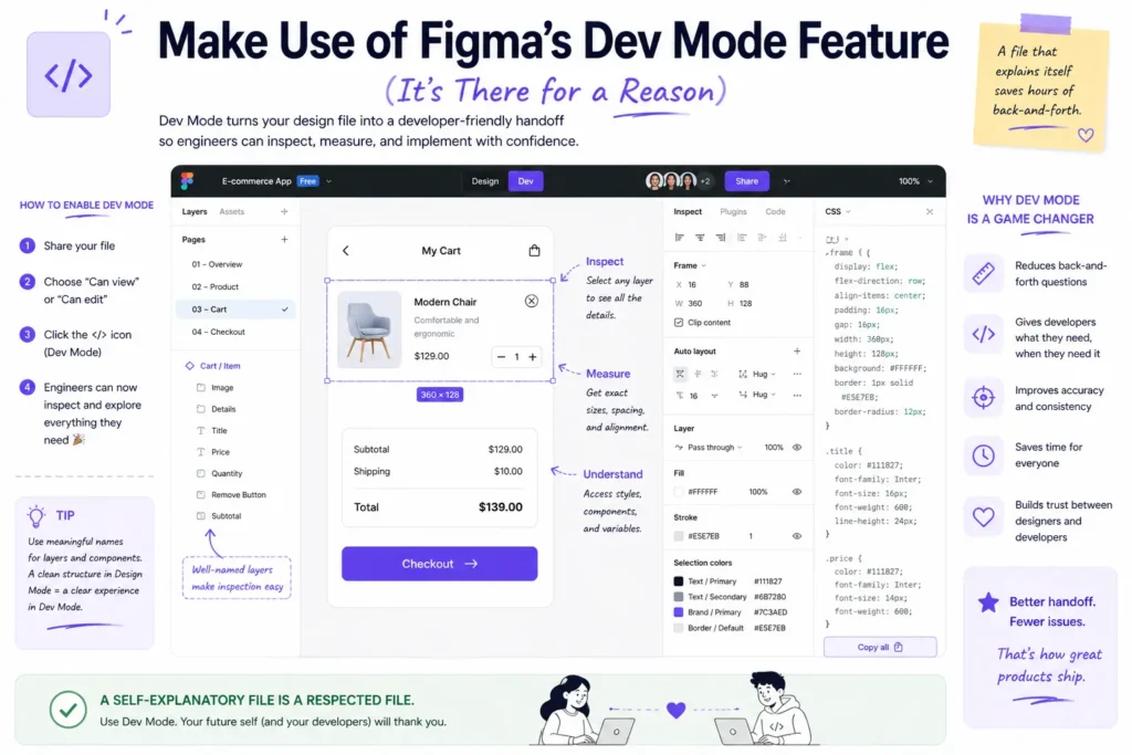 Make Use of Figma’s Dev Mode Feature (It’s There for a Reason)