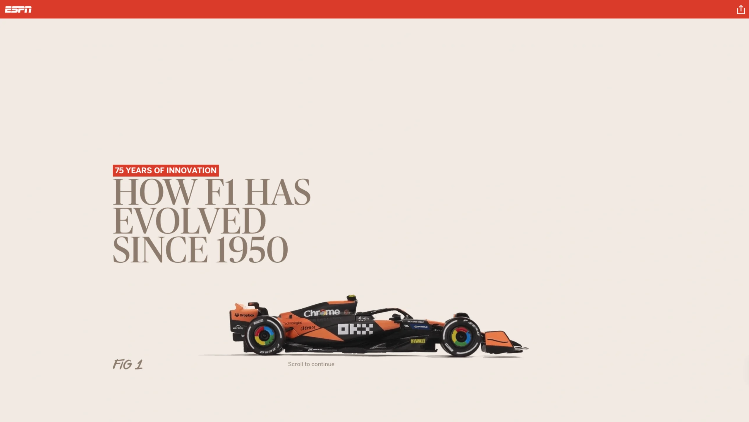 75 Years of Formula 1 Racecar Evolution