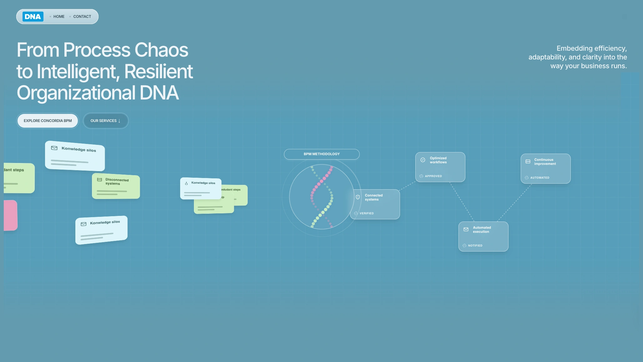 DNA Automation Consulting