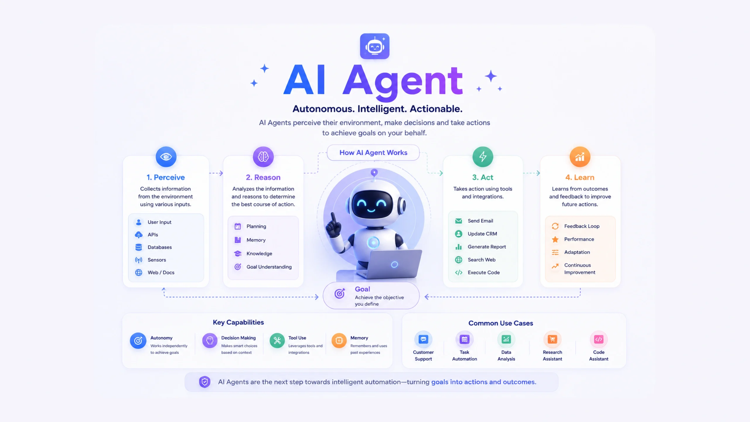 AI Agent