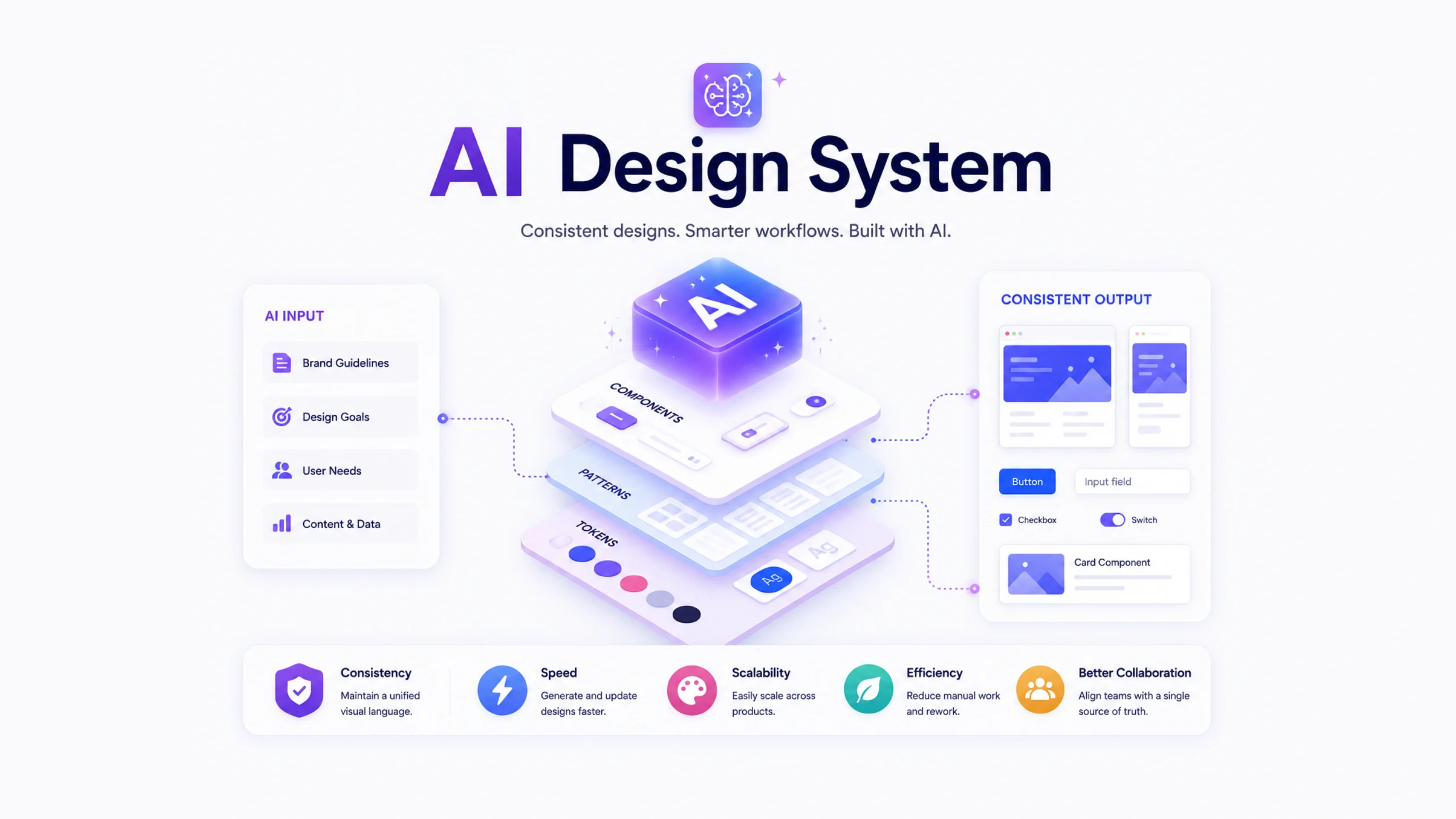AI Design System