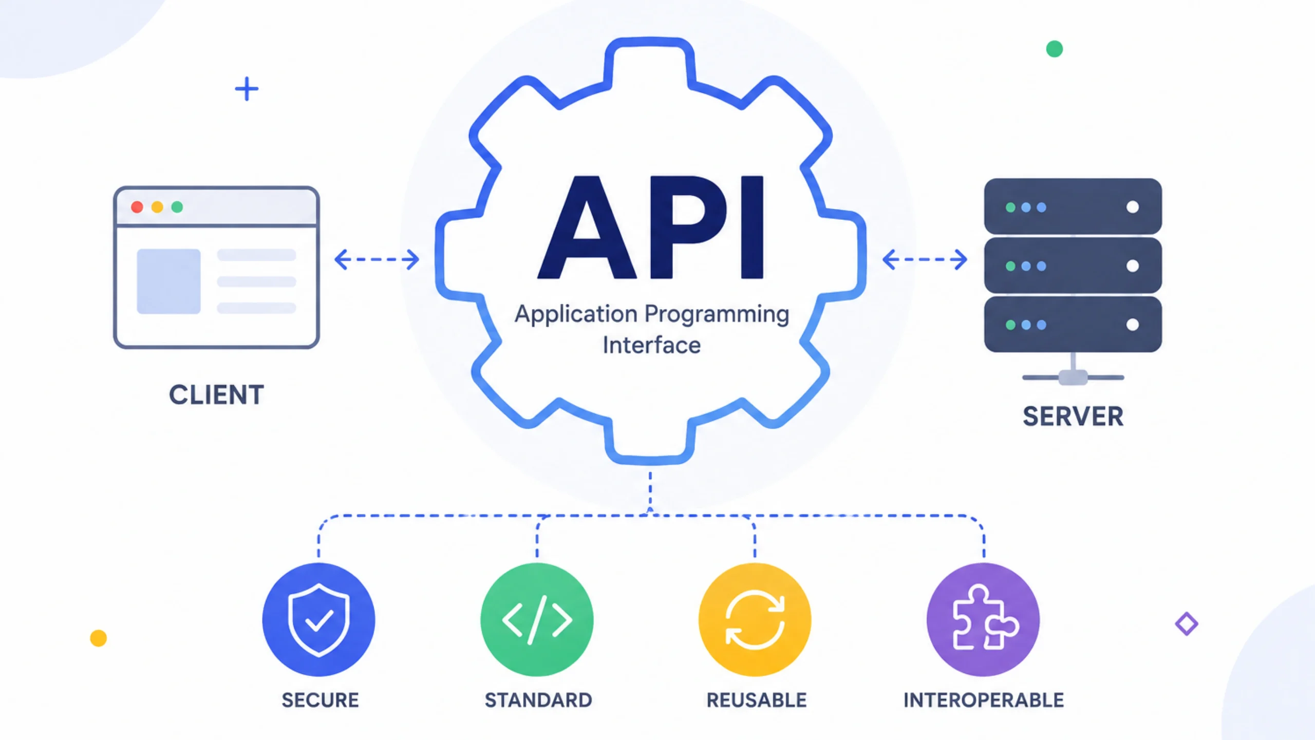 API