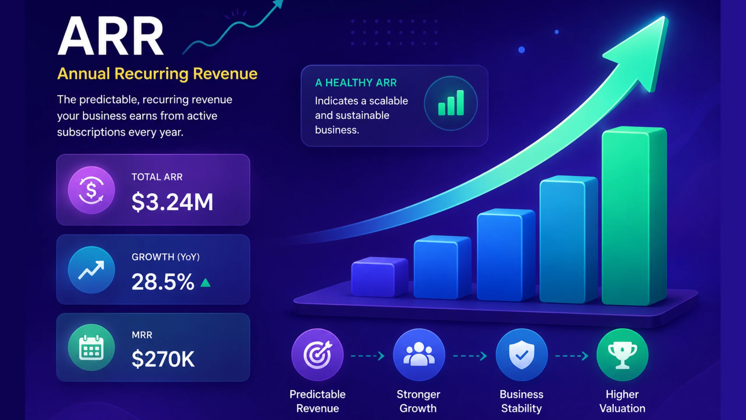 ARR (Annual Recurring Revenue)