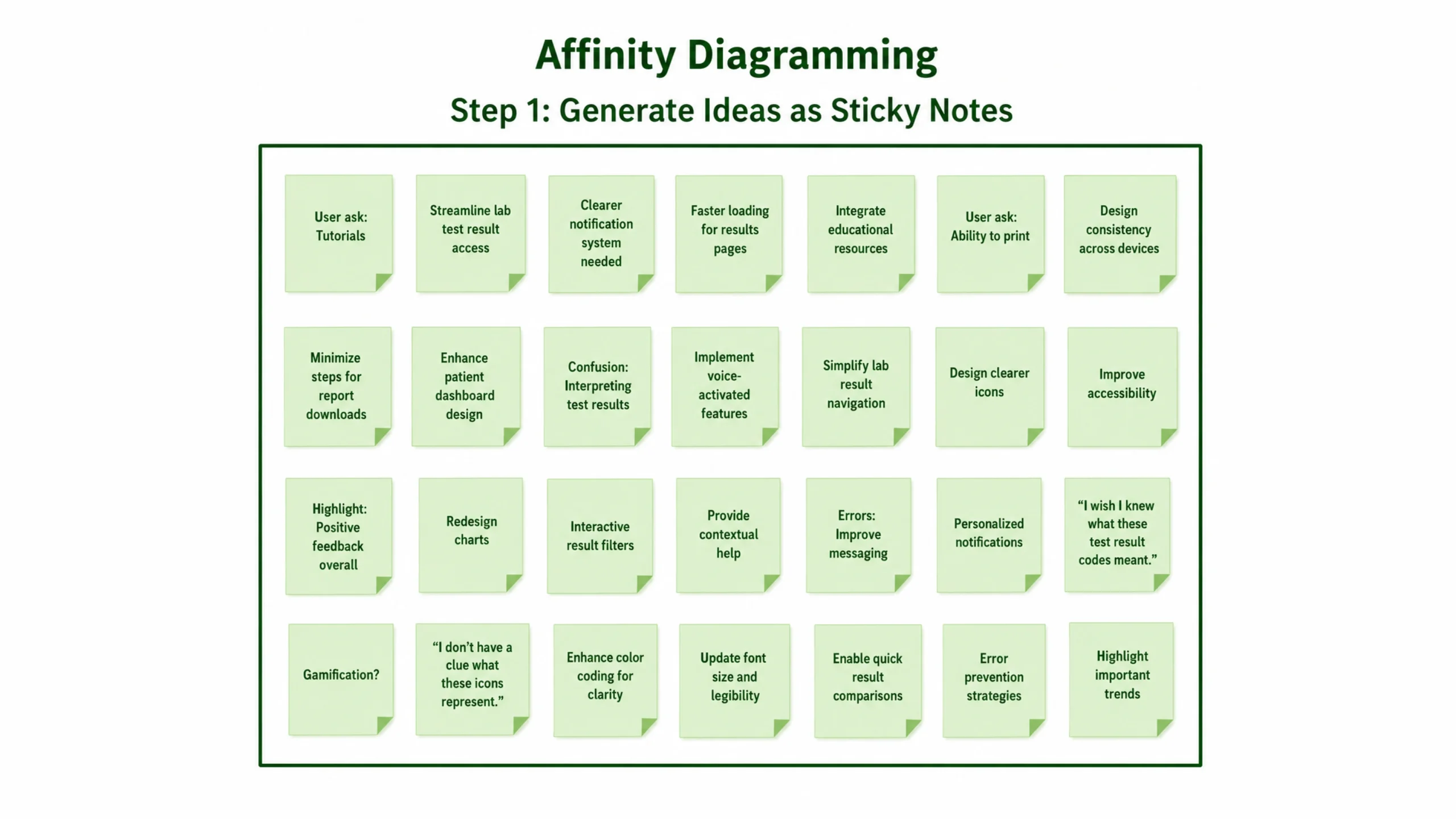 Affinity Mapping
