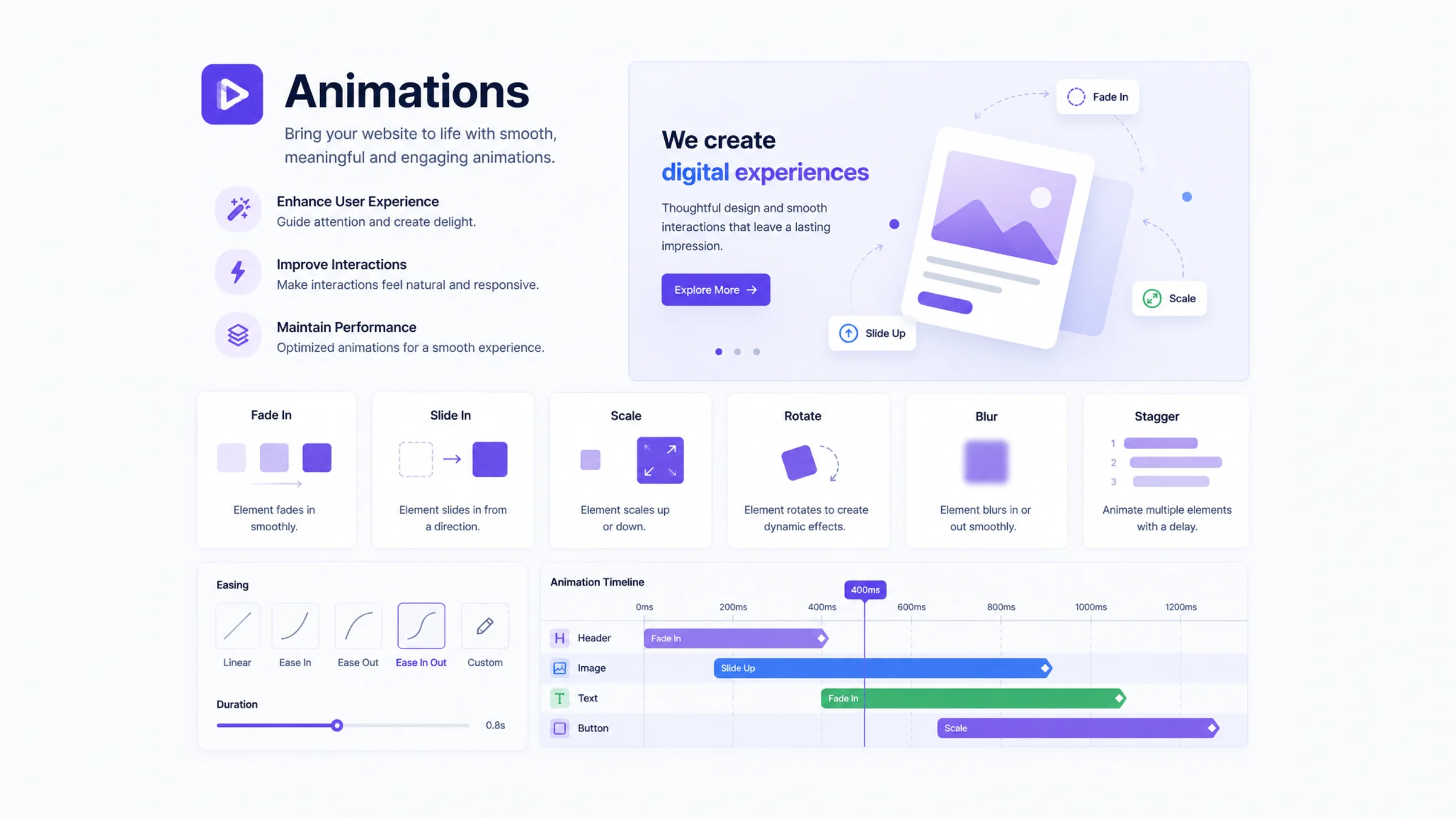 Animations