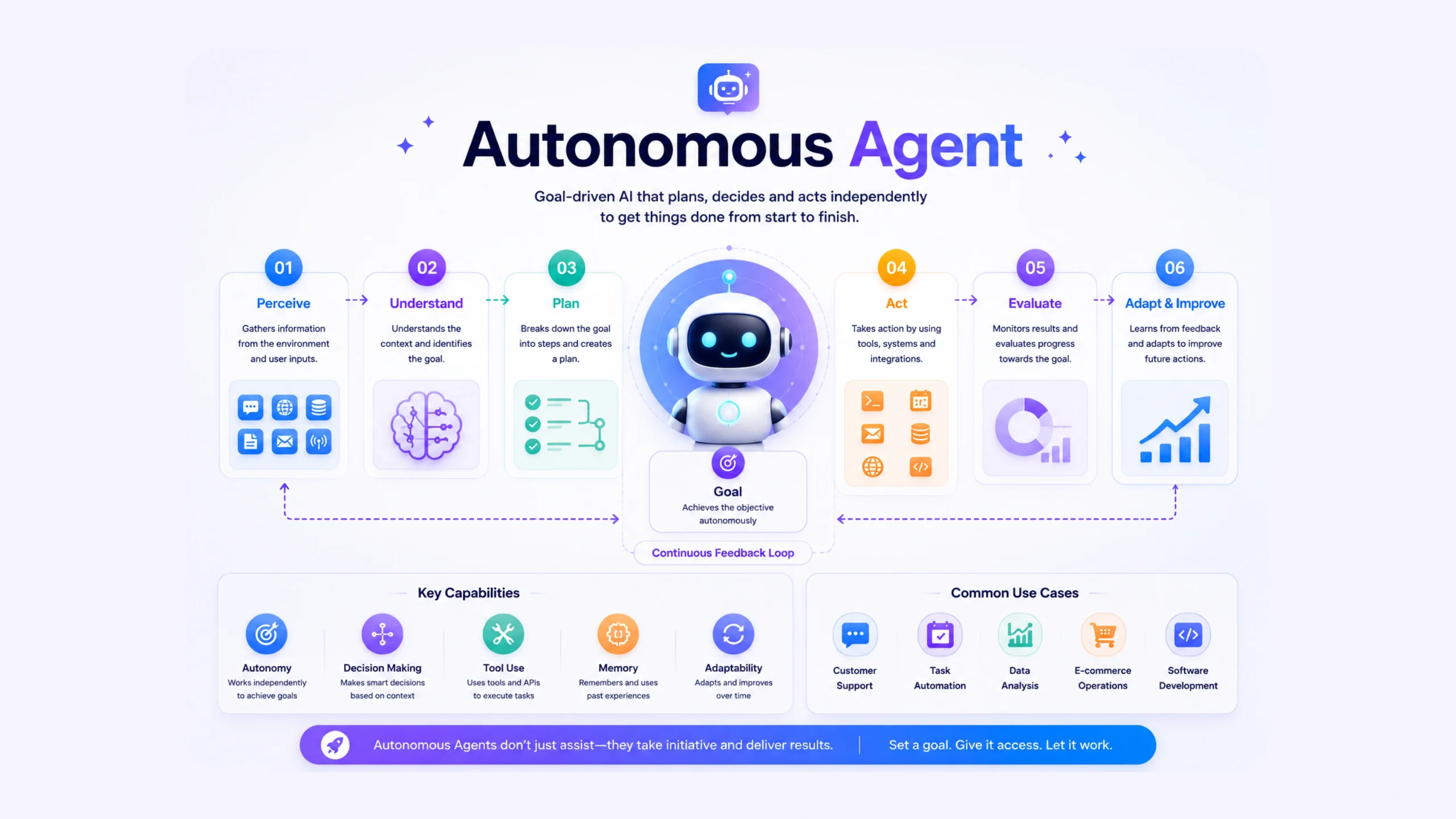 Autonomous Agent