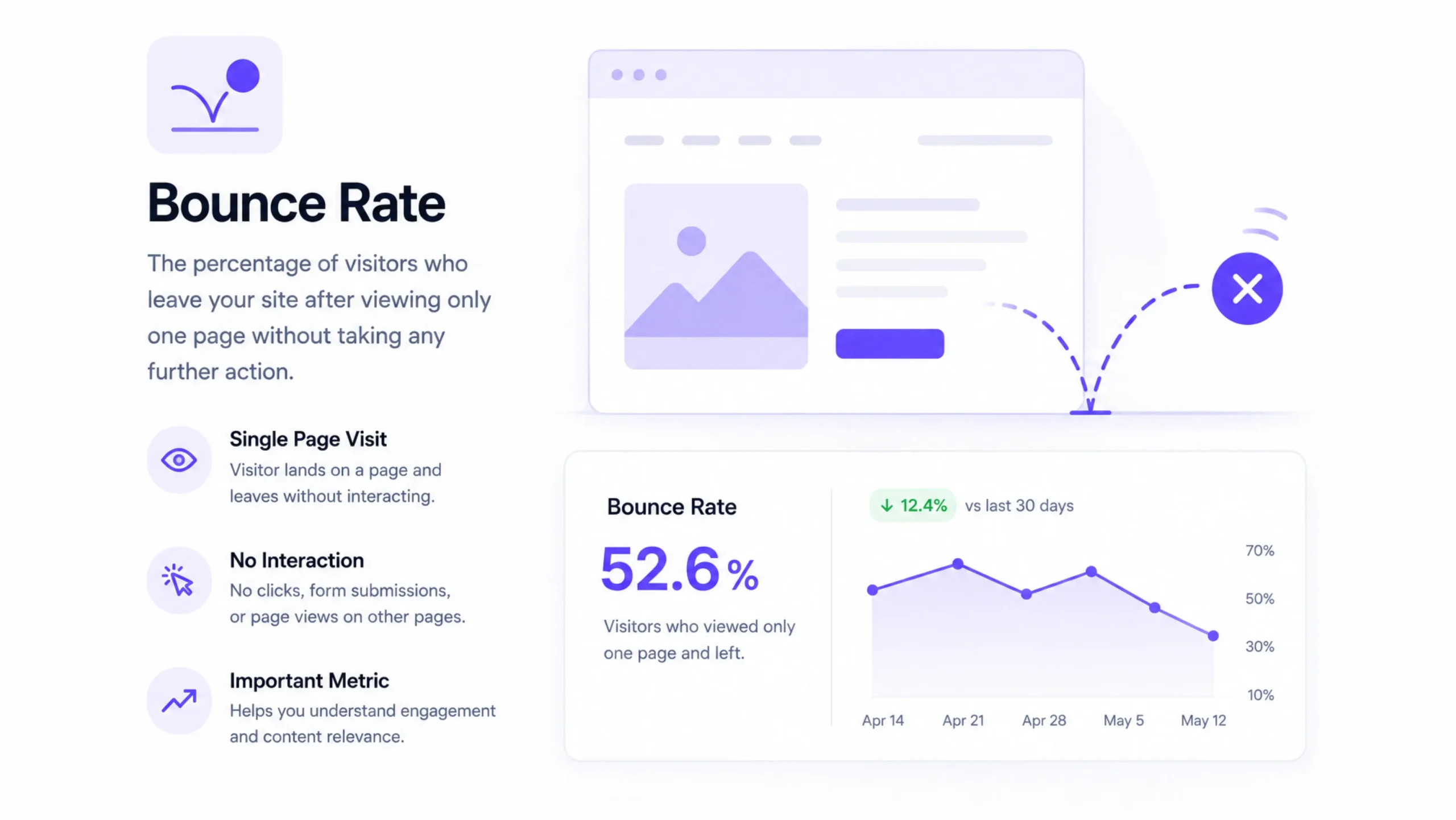 Bounce Rate