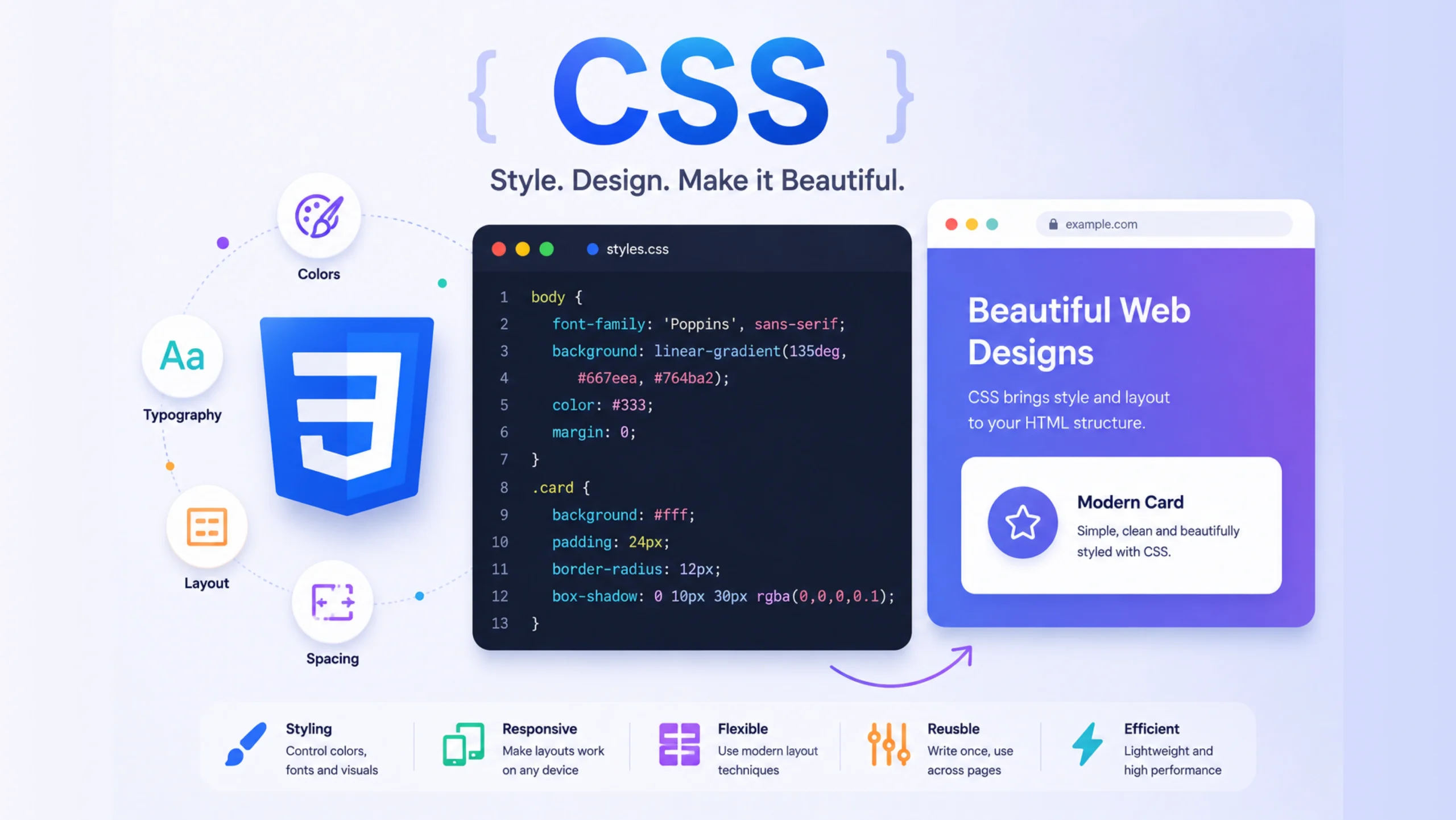 CSS