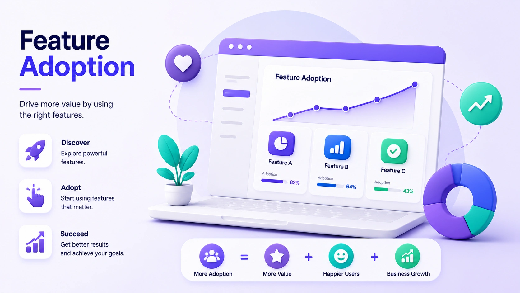 Feature Adoption