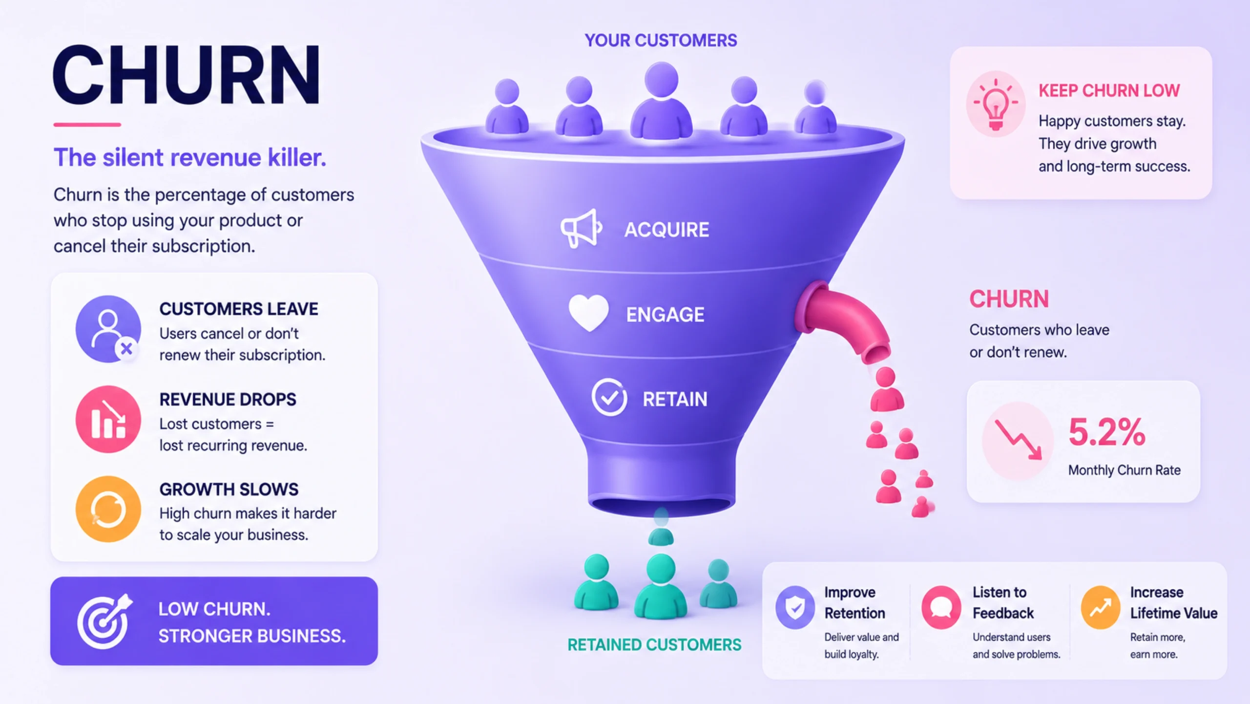 Churn