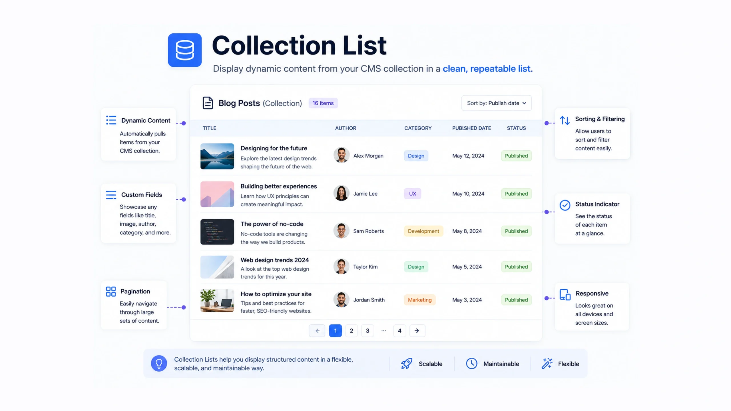 Collection List