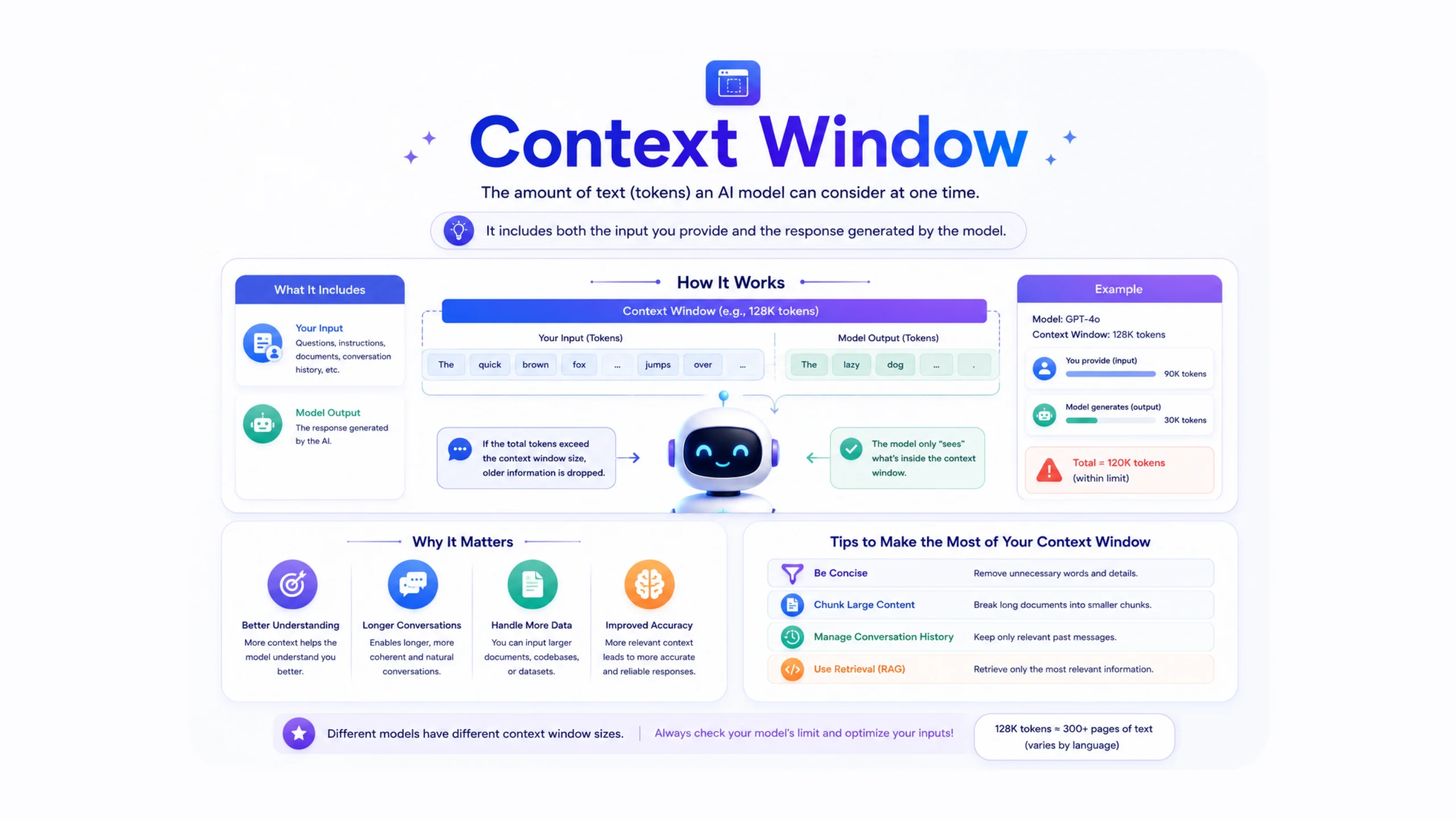 Context Window