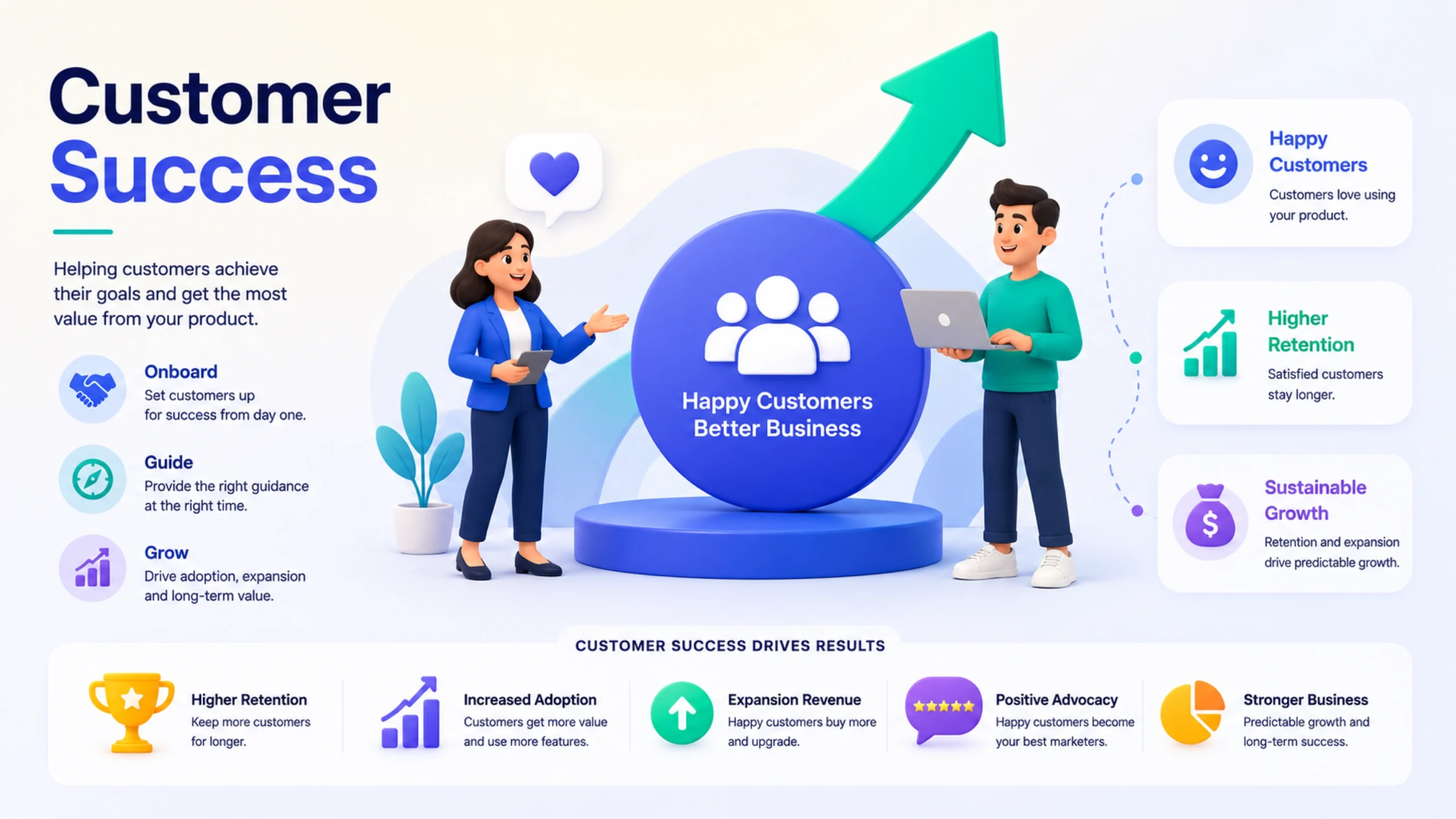 Customer Success