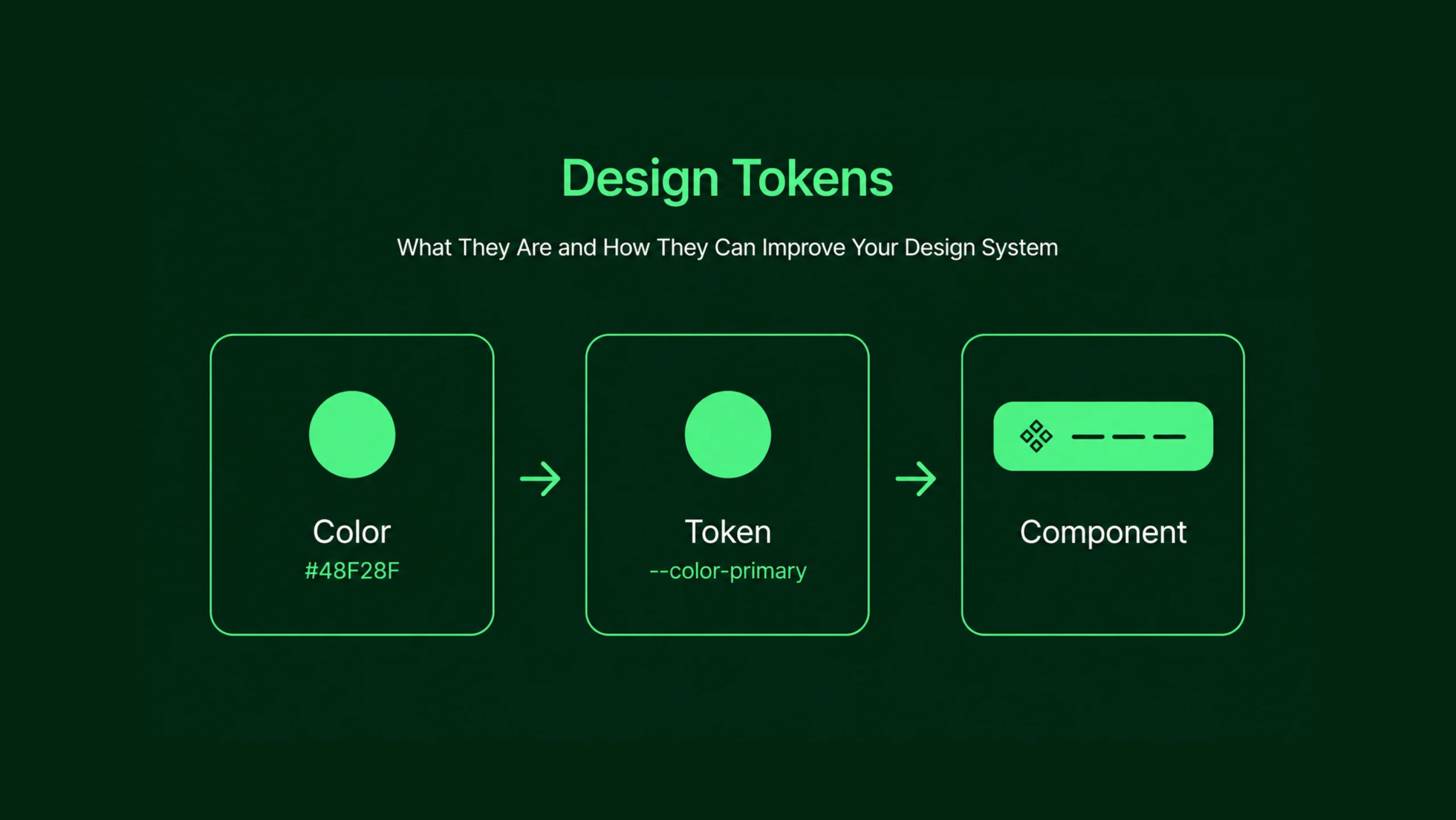 Design Token