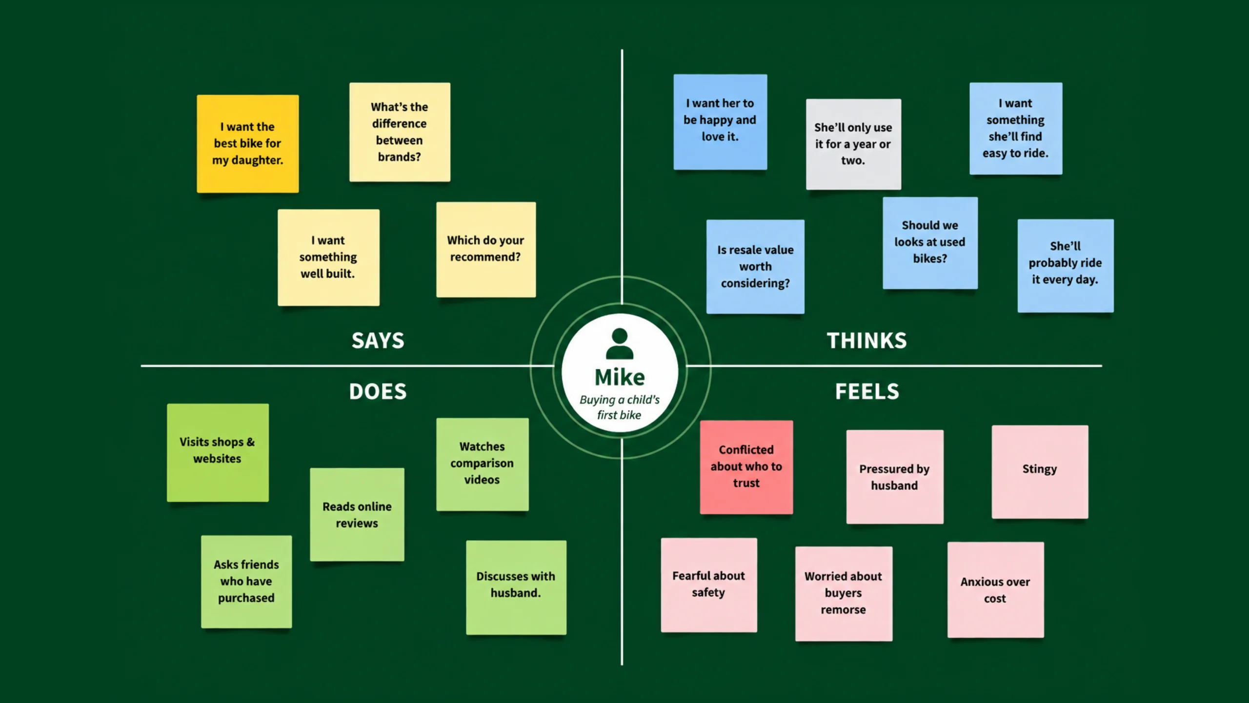 Empathy Map