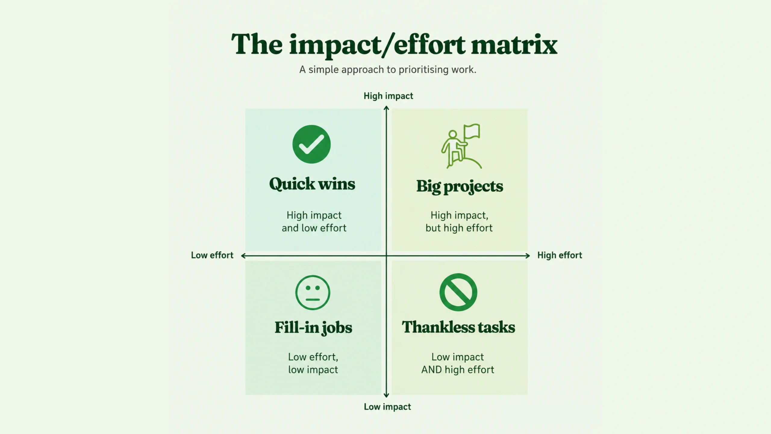 Feature Prioritization