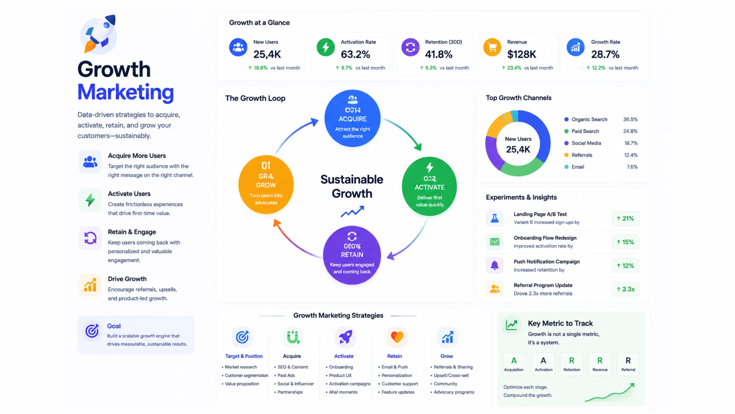 Growth Marketing