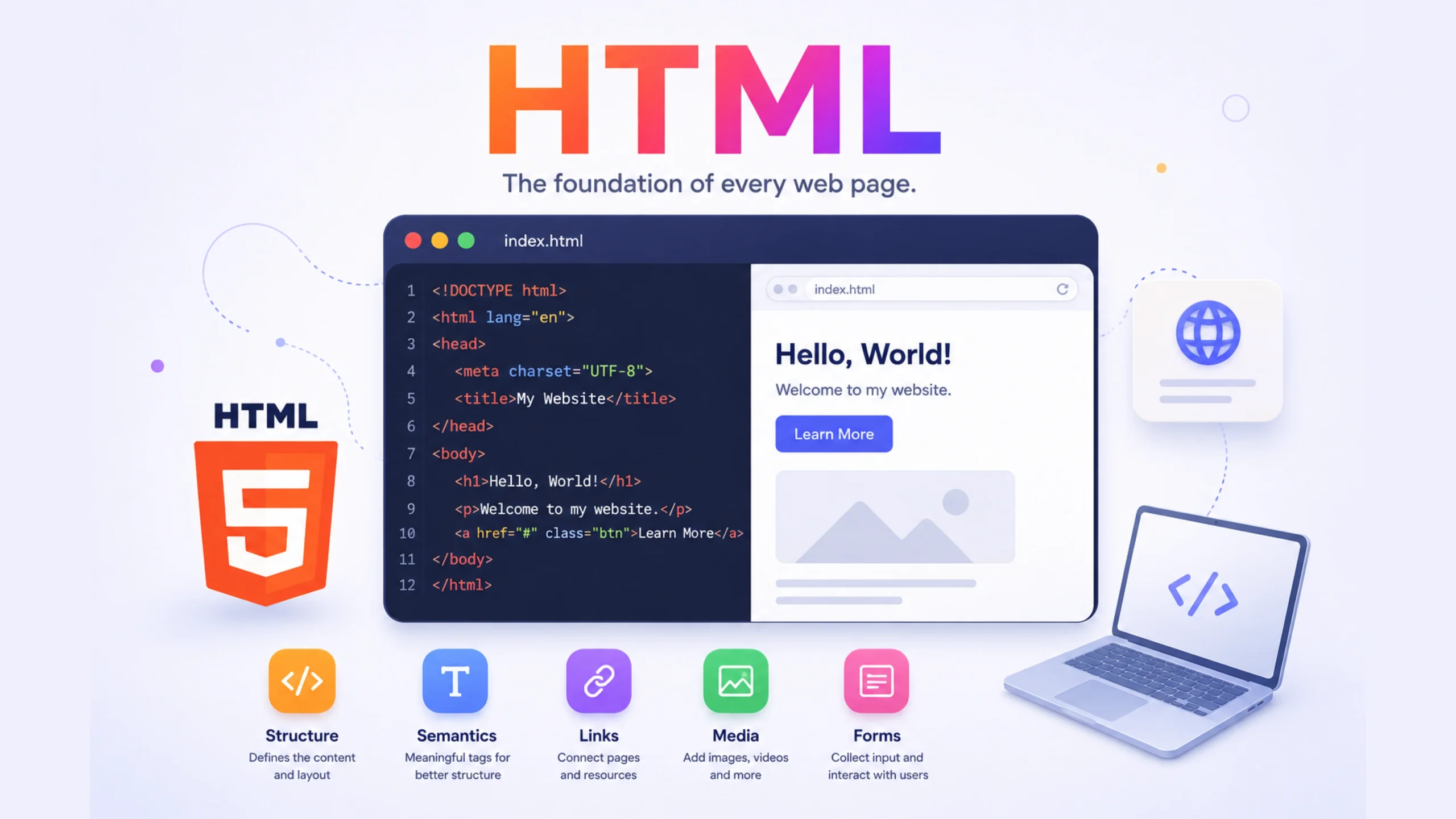 HTML