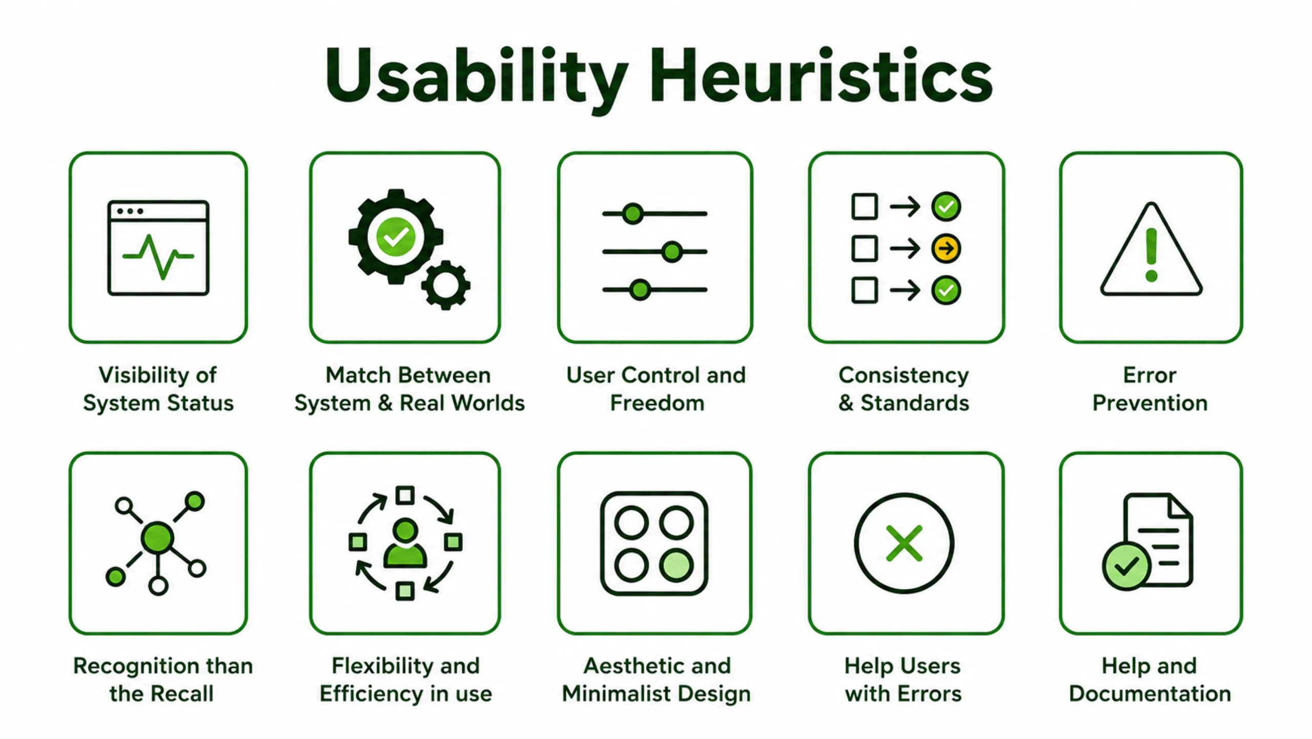 Heuristic Evaluation