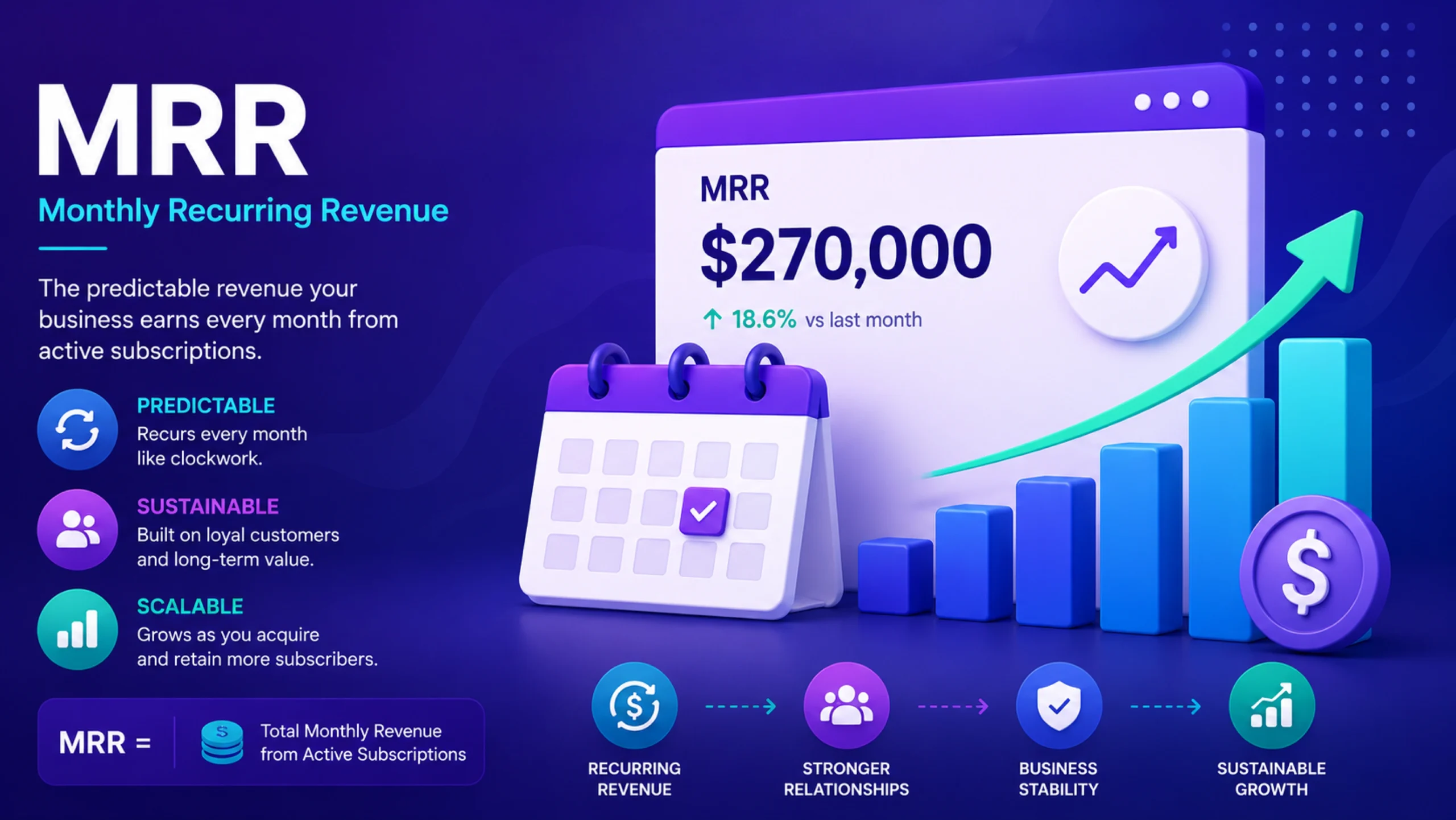 MRR (Monthly Recurring Revenue)