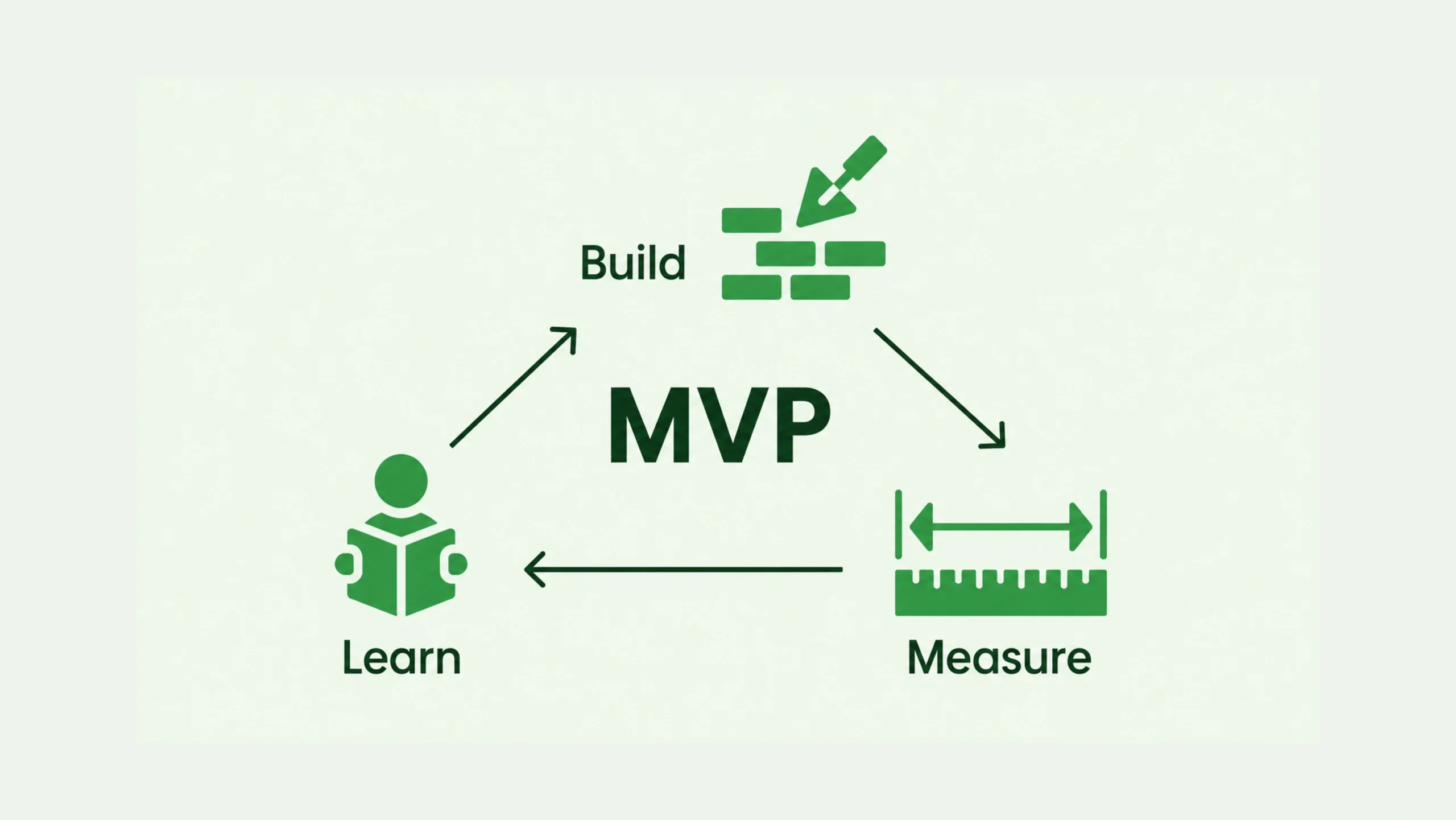MVP