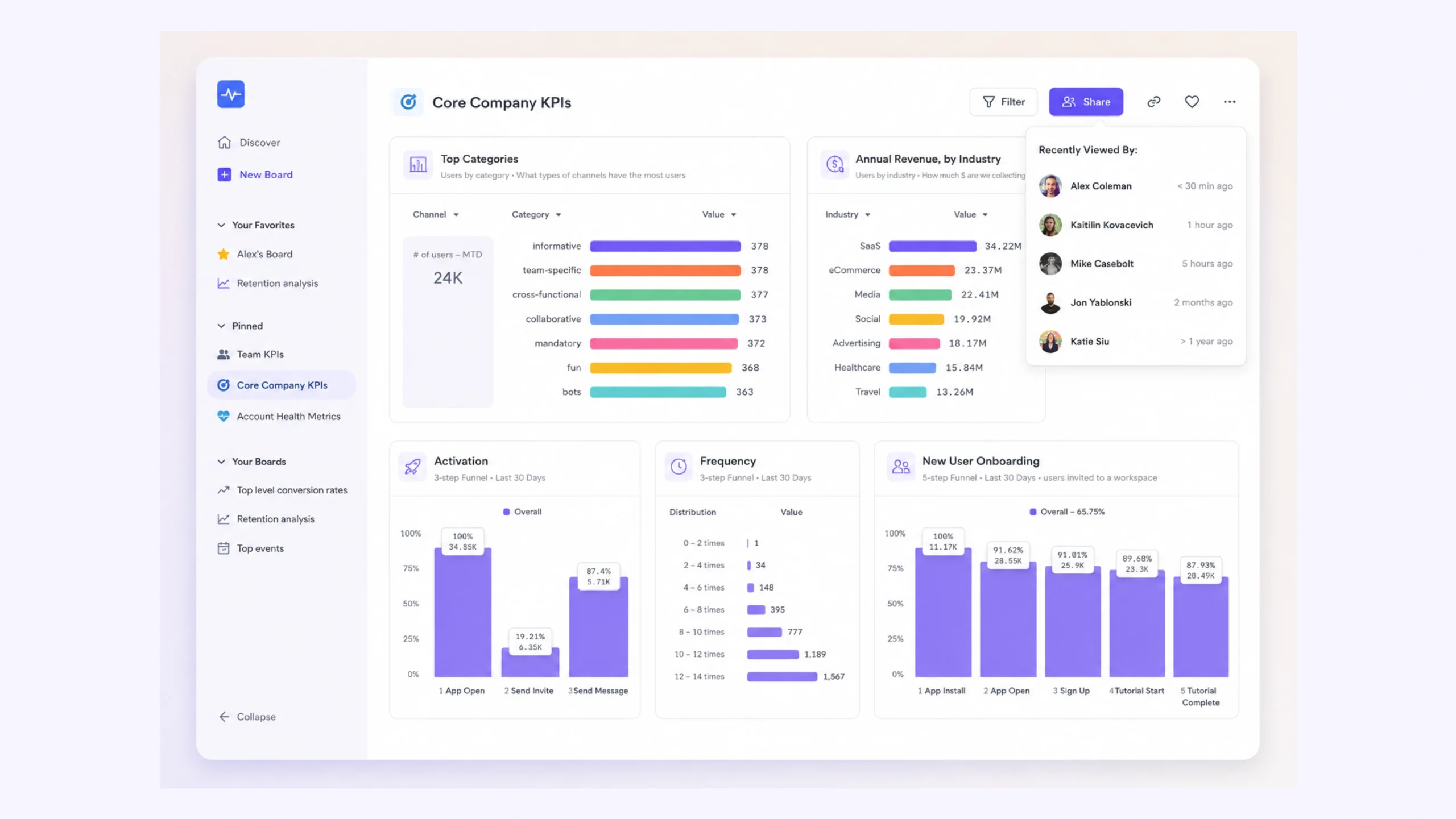 Product Analytics