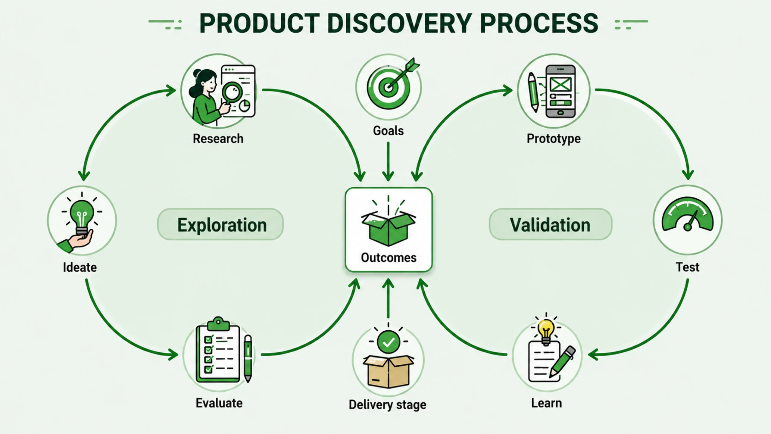 Product Discovery