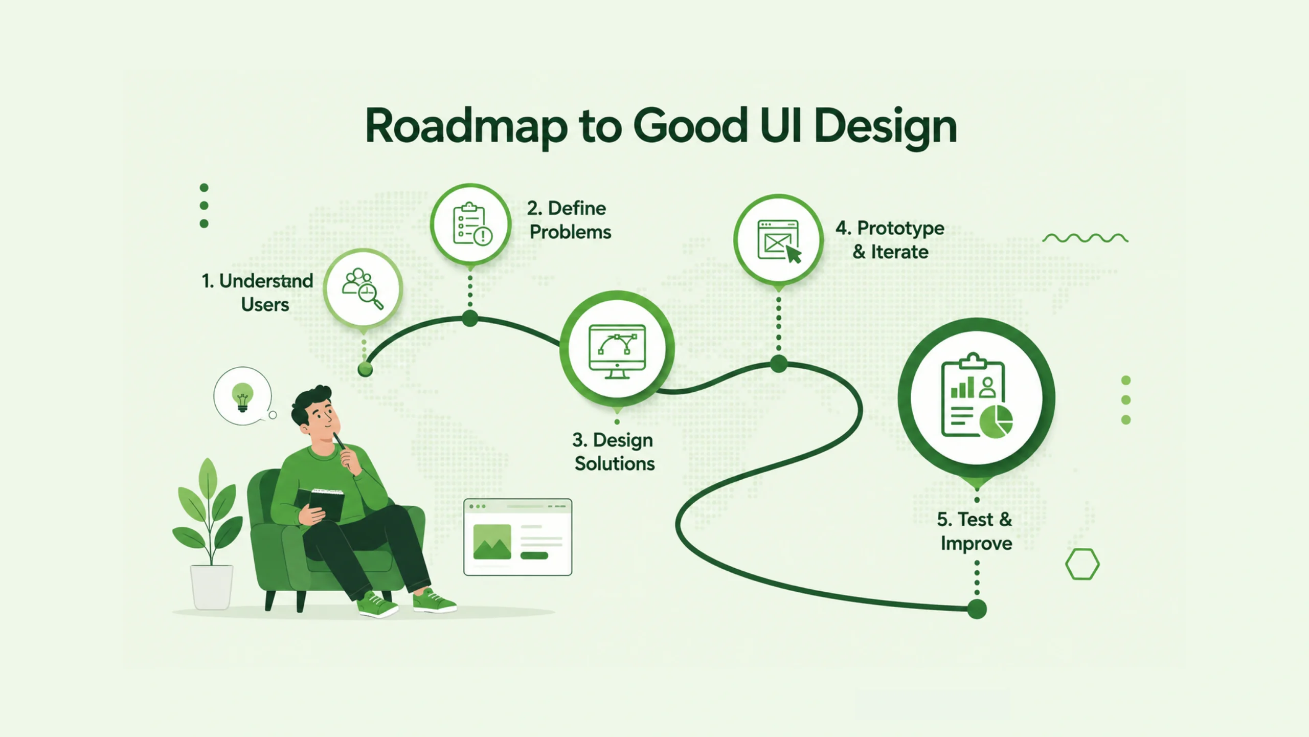 Product Roadmap